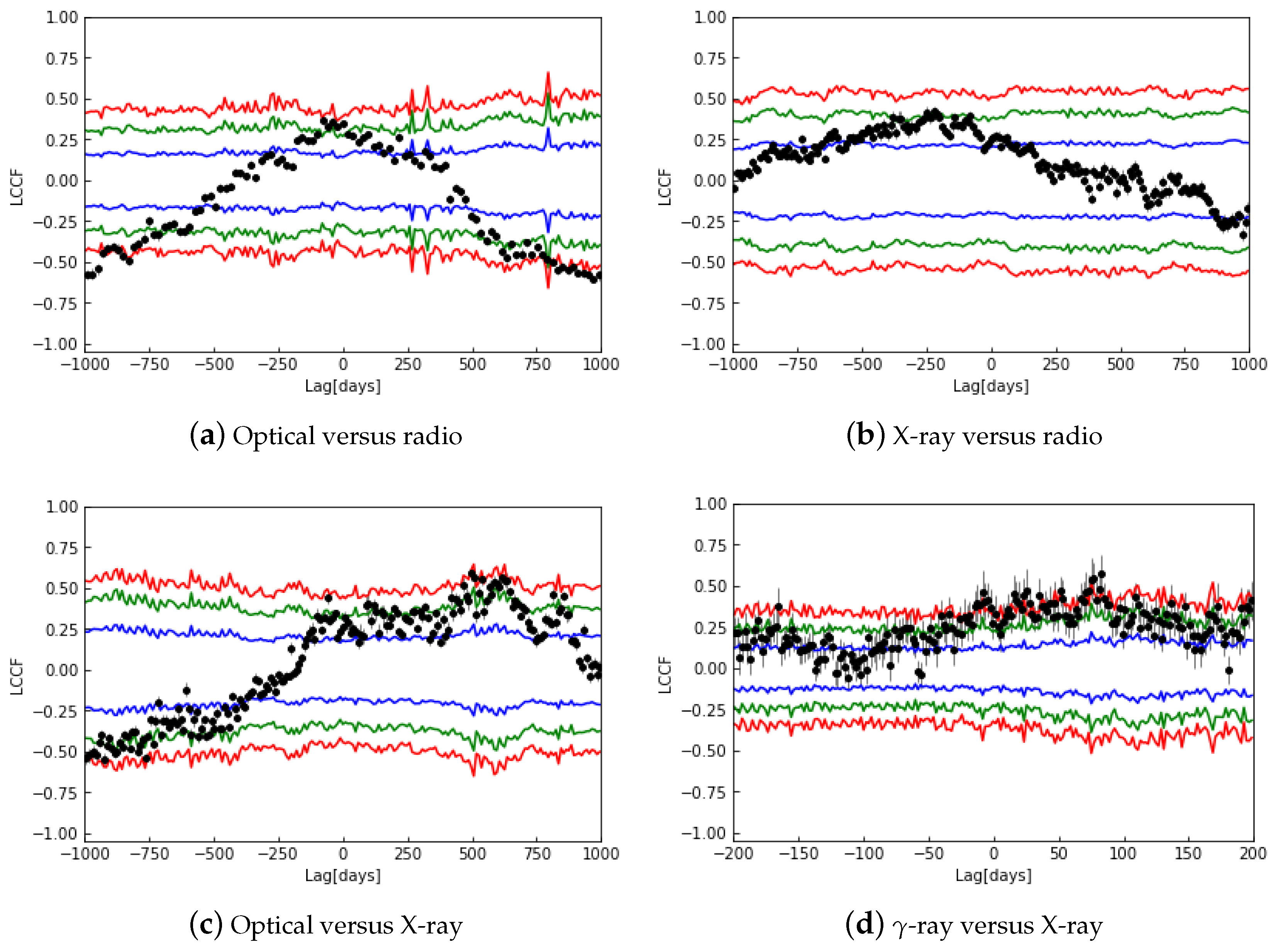 Universe 10 00114 g001