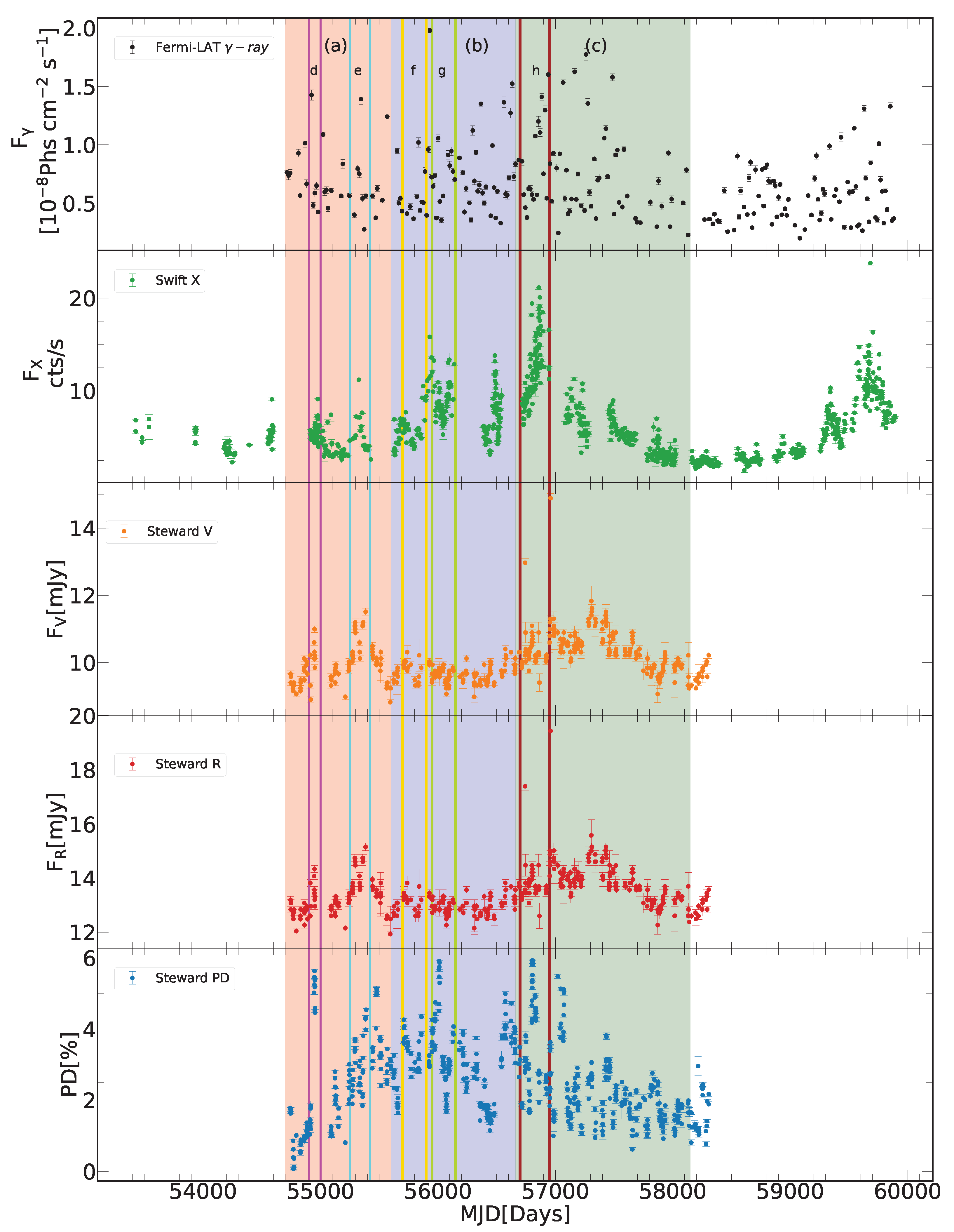 Universe 10 00114 g002
