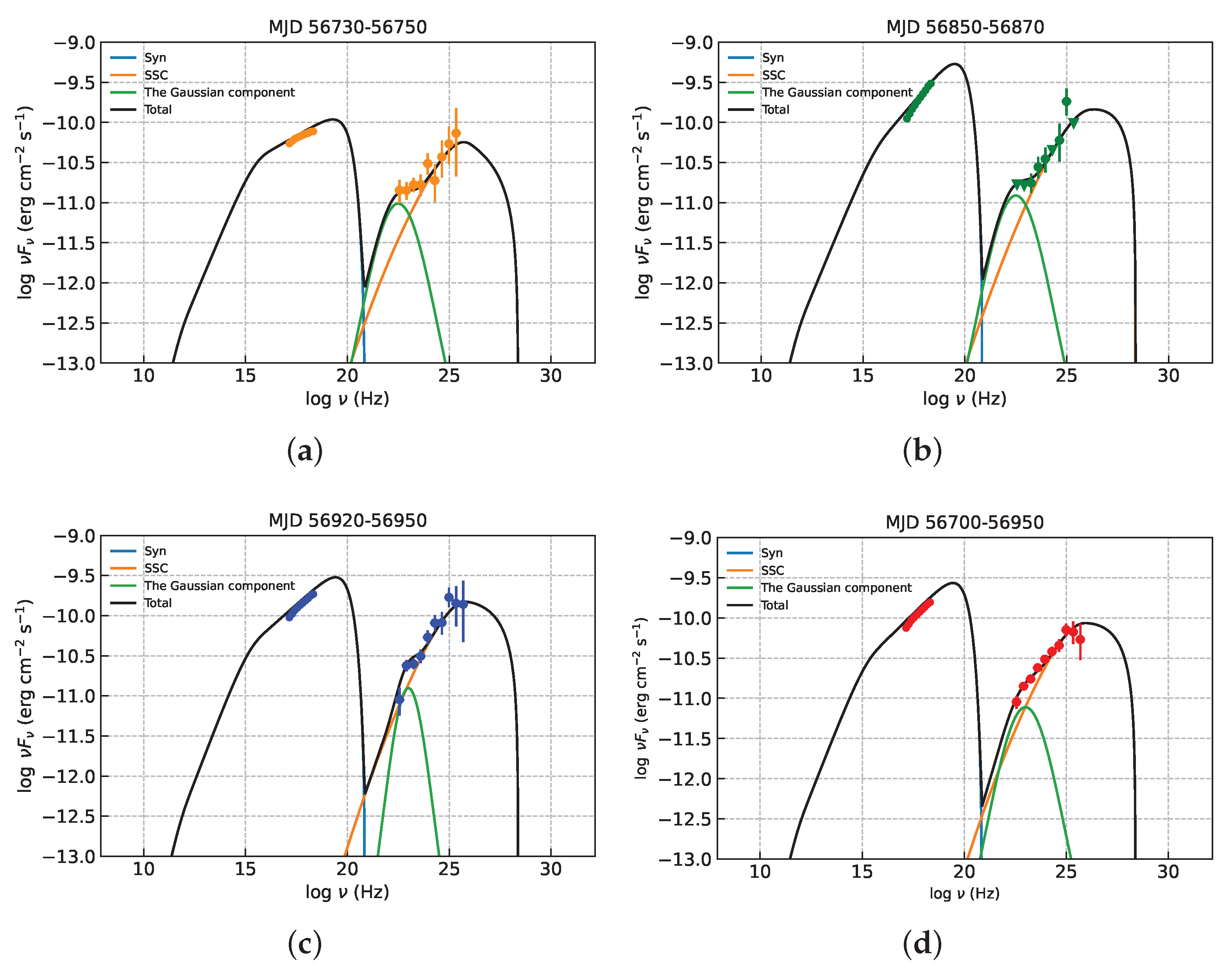 Universe 10 00114 g007