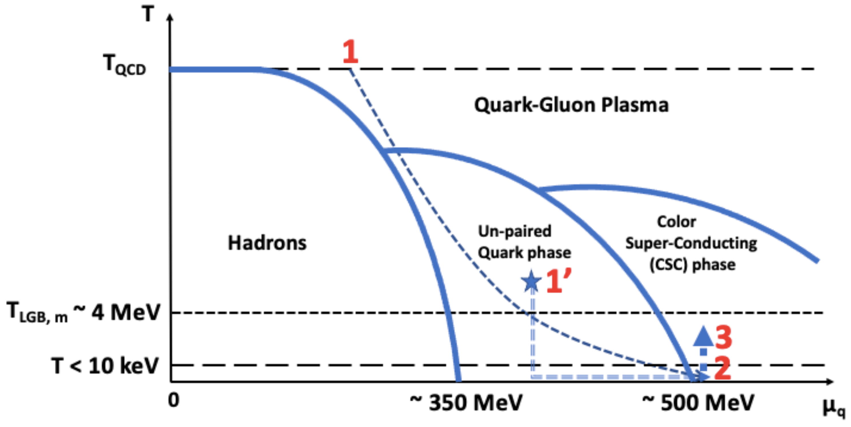 Universe 10 00115 g002