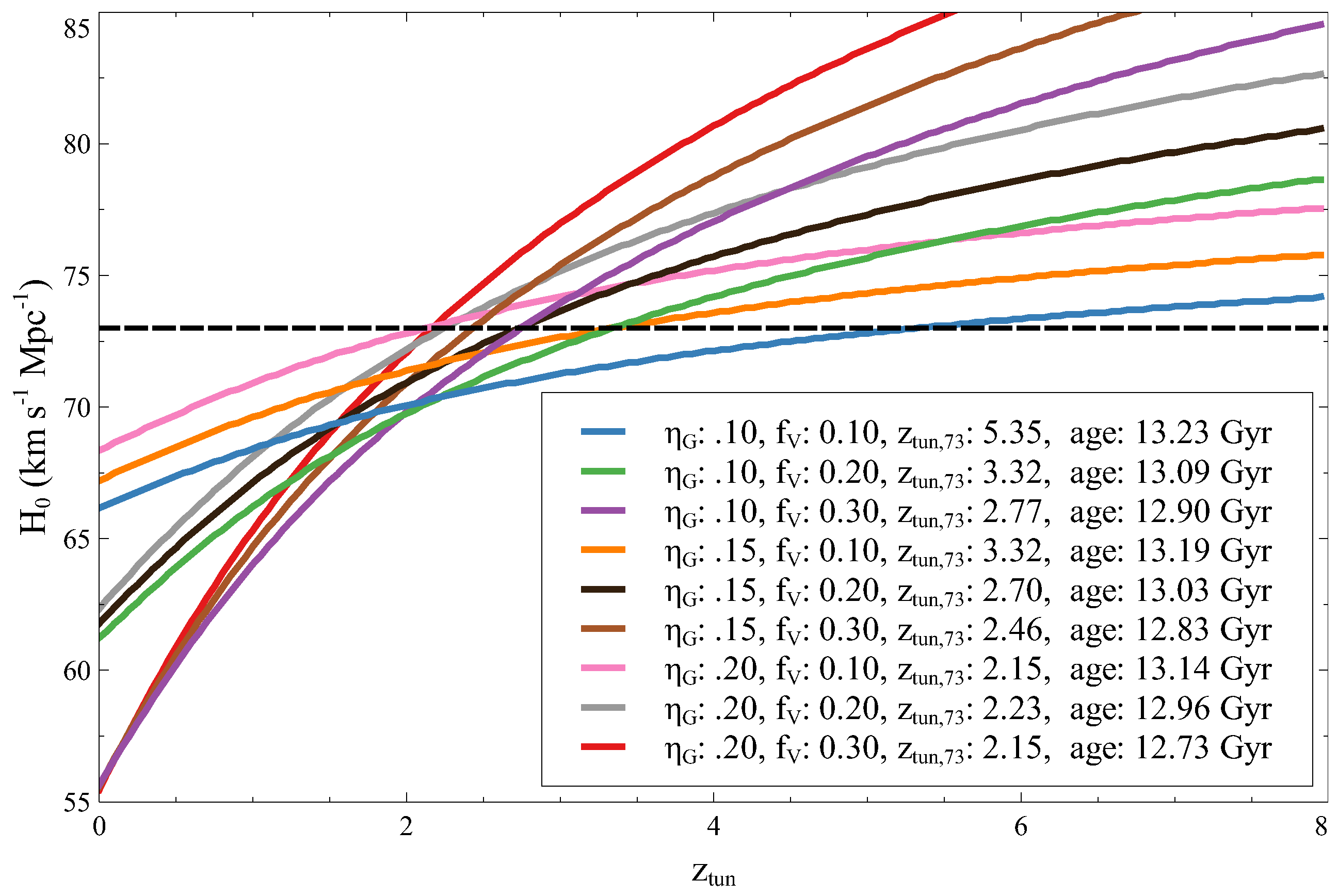 Universe 10 00115 g004