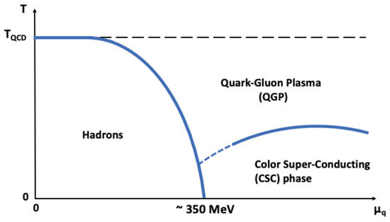 Universe 10 00115 g0a1