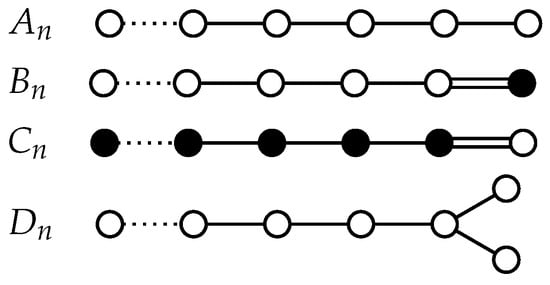 Universe 10 00117 g0a1