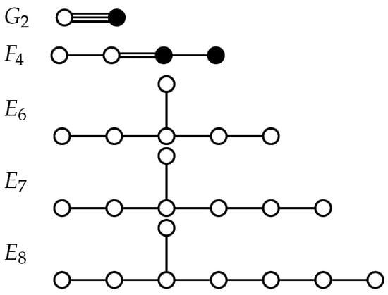 Universe 10 00117 g0a2