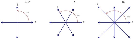 Universe 10 00117 g0a3