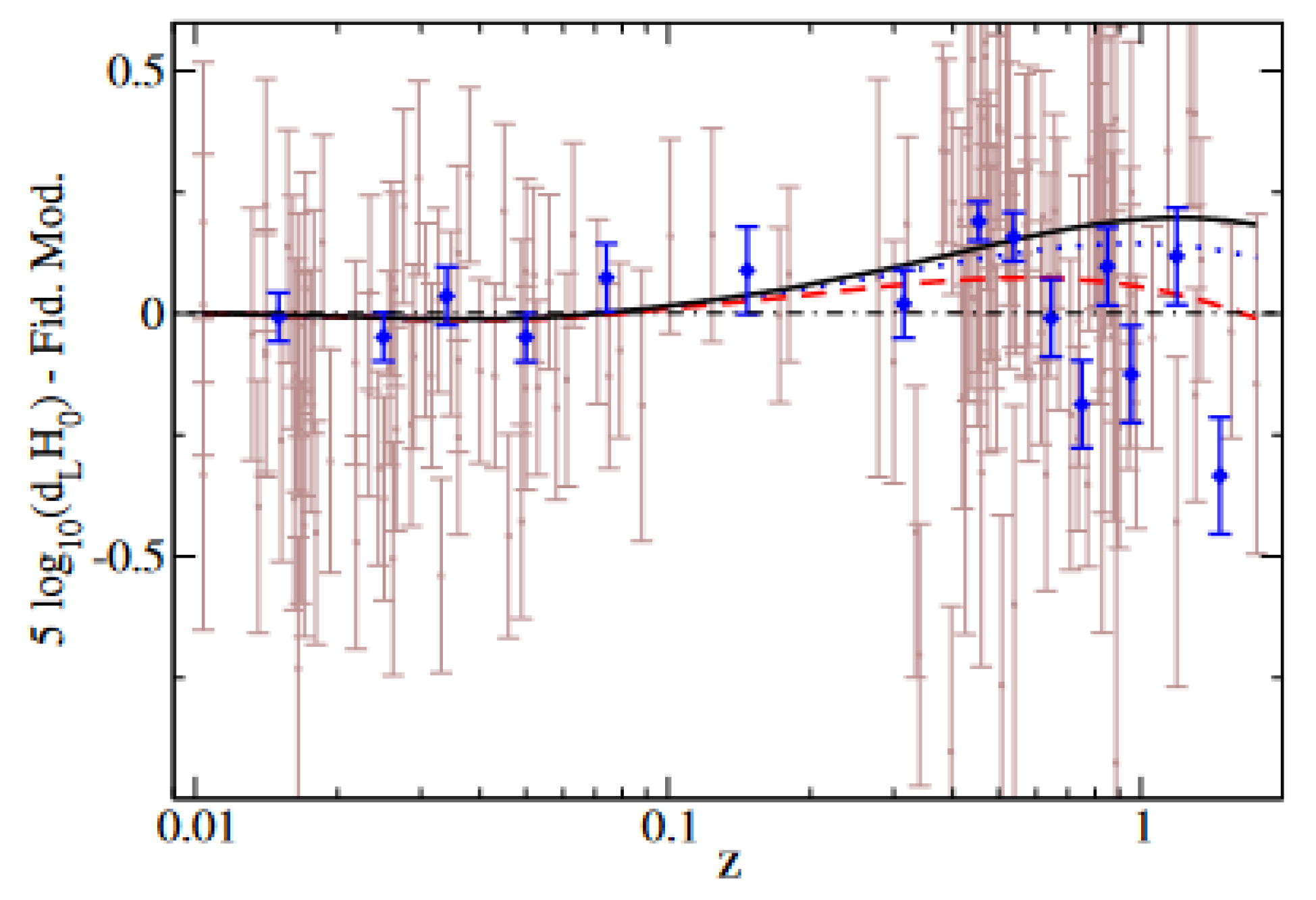 Universe 10 00122 g008