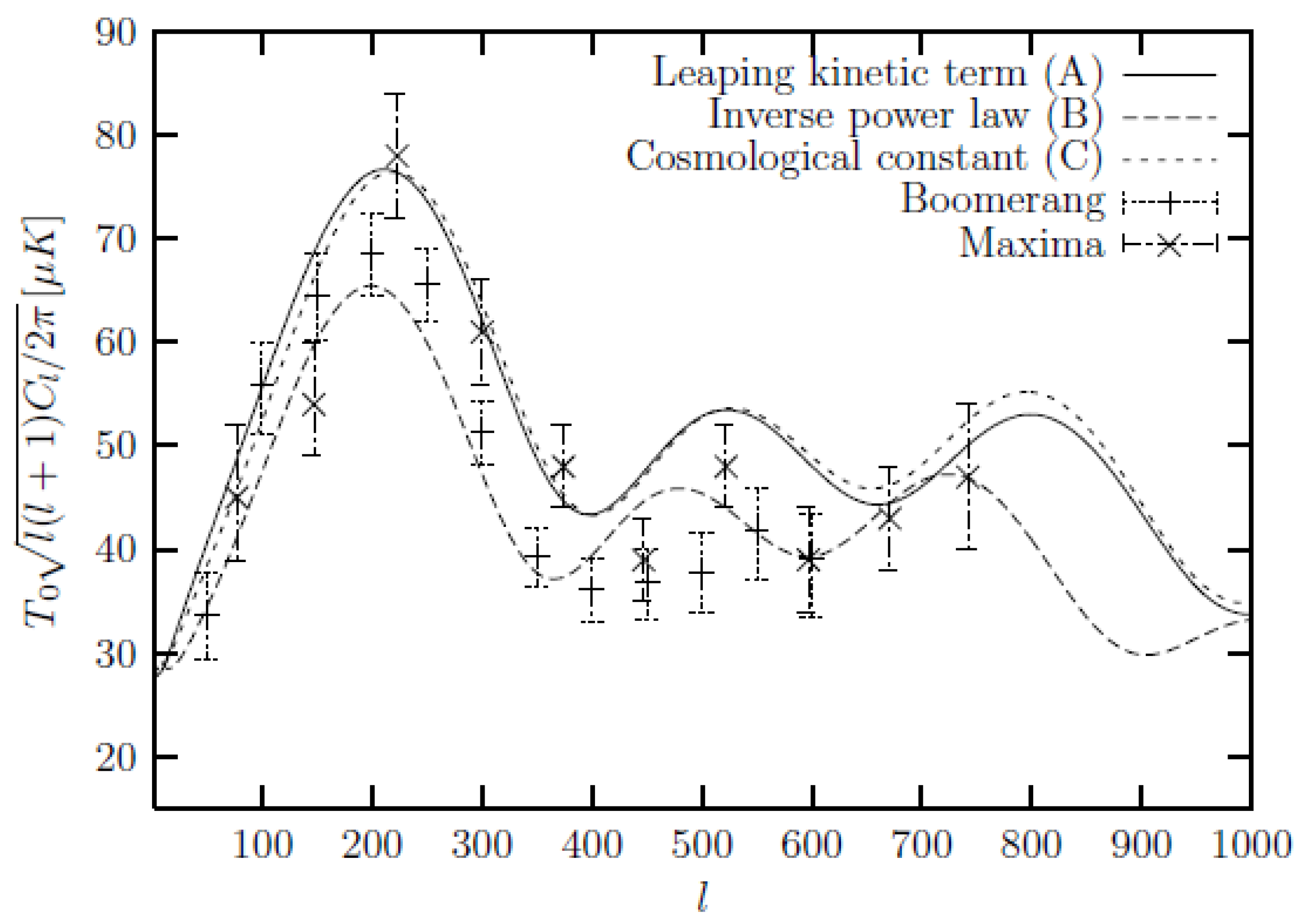 Universe 10 00122 g013