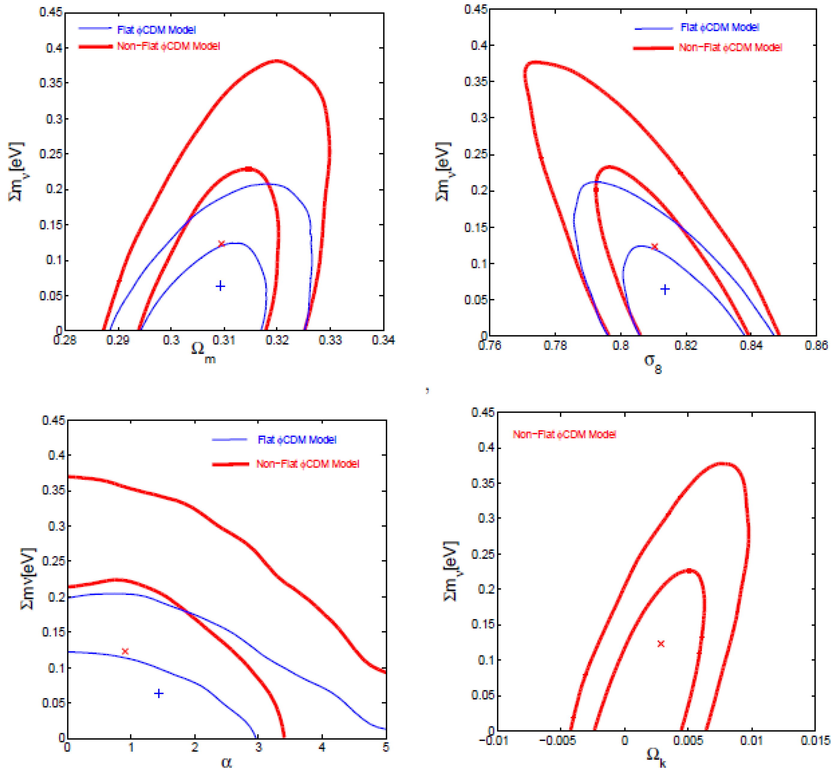 Universe 10 00122 g018