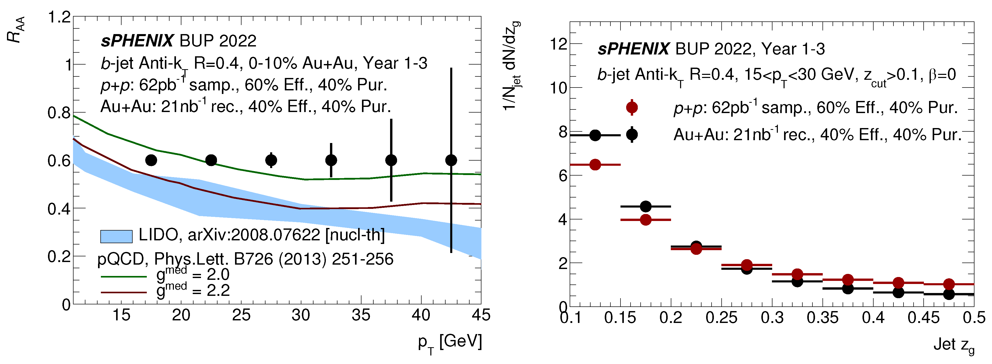 Universe 10 00126 g007