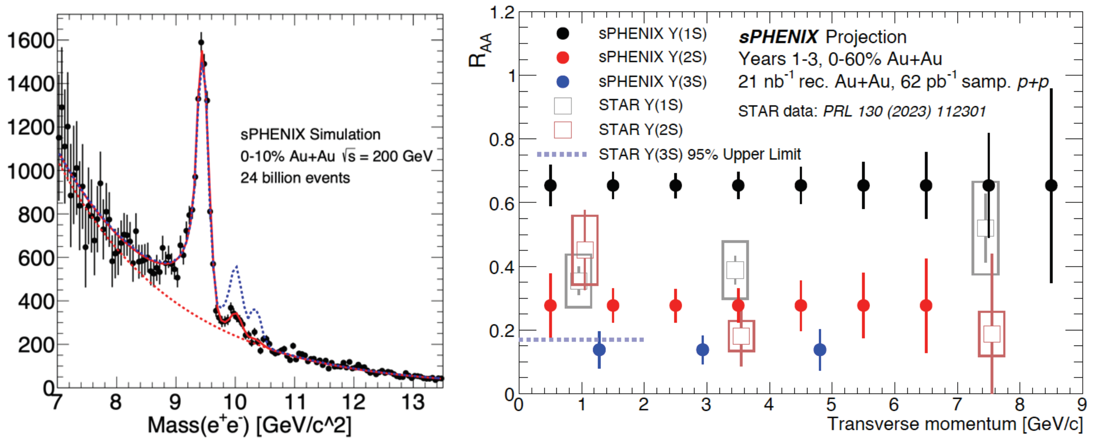 Universe 10 00126 g008