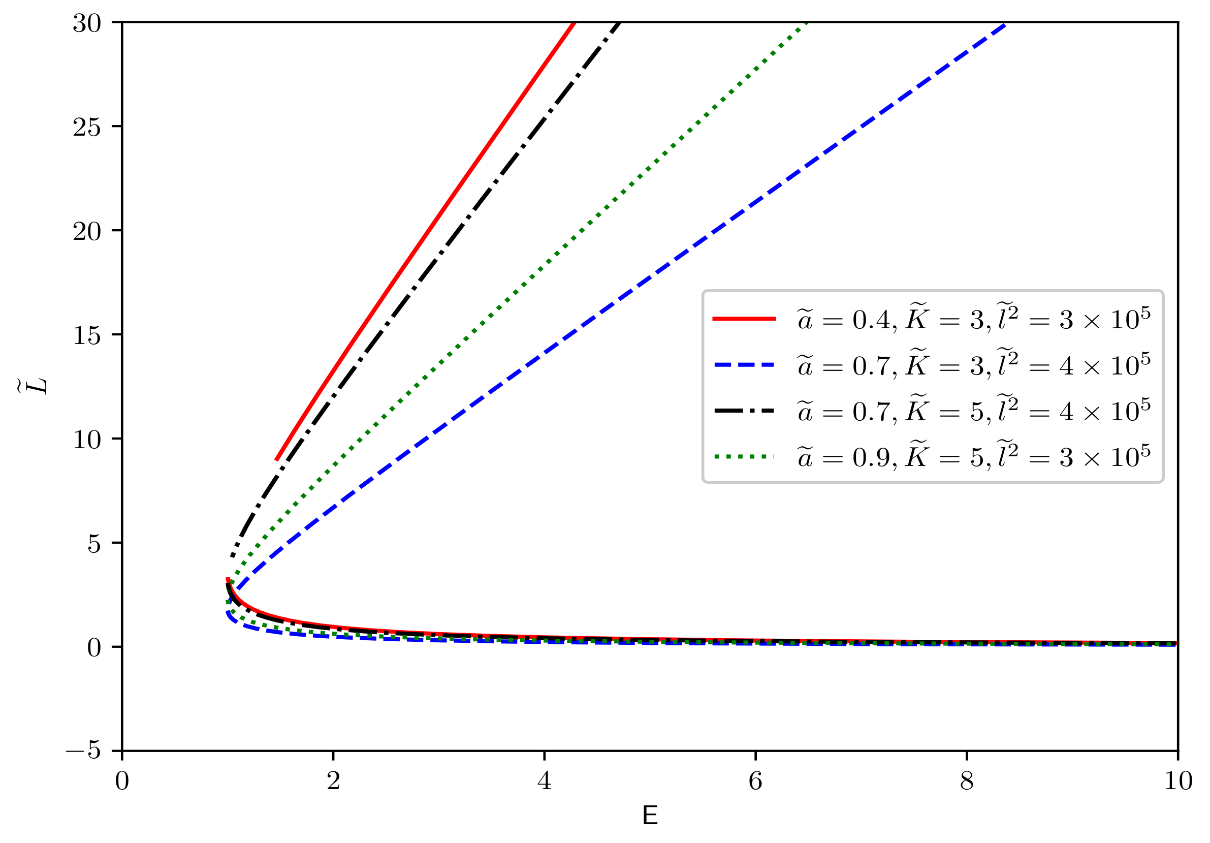 Universe 10 00133 g002