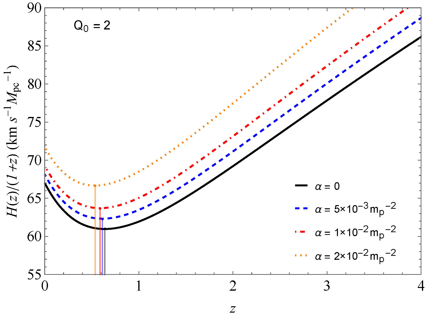 Universe 10 00134 g003