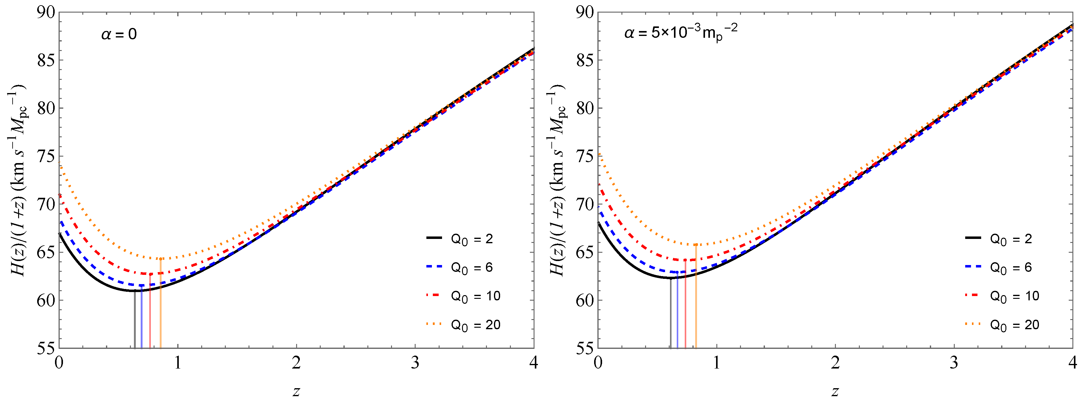 Universe 10 00134 g004