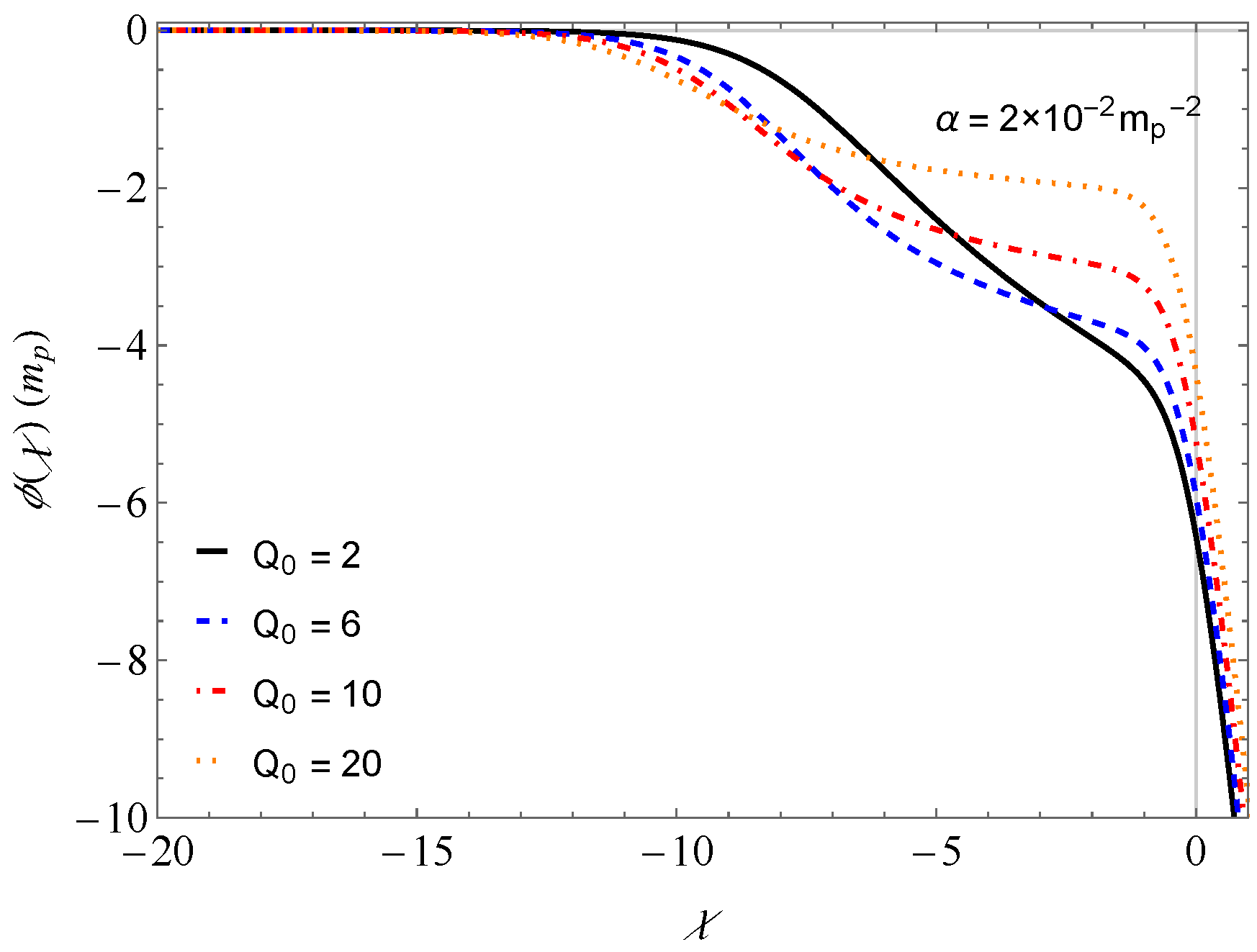 Universe 10 00134 g005