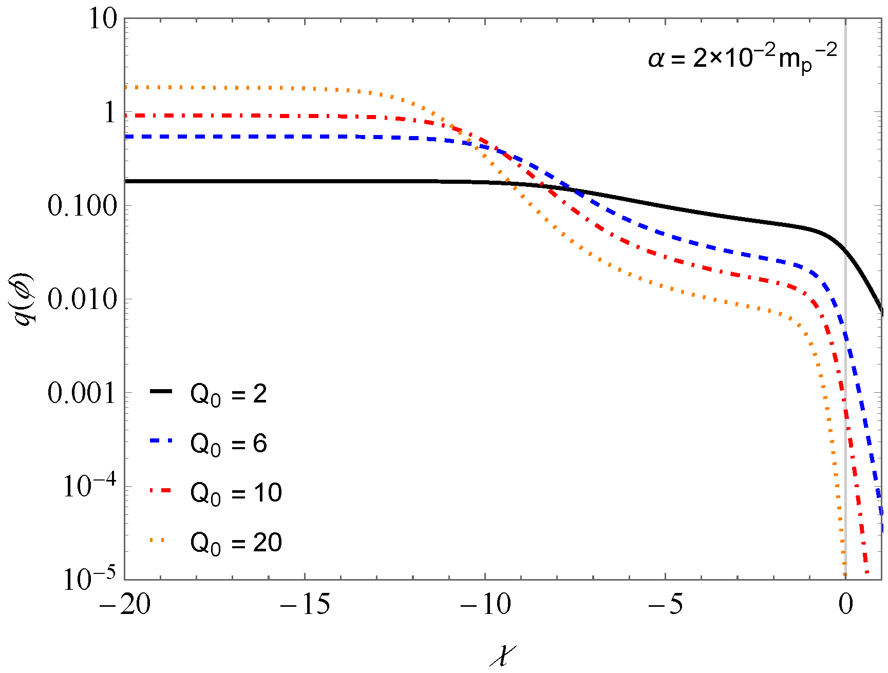 Universe 10 00134 g007