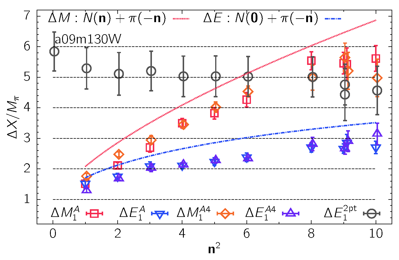Universe 10 00135 g003