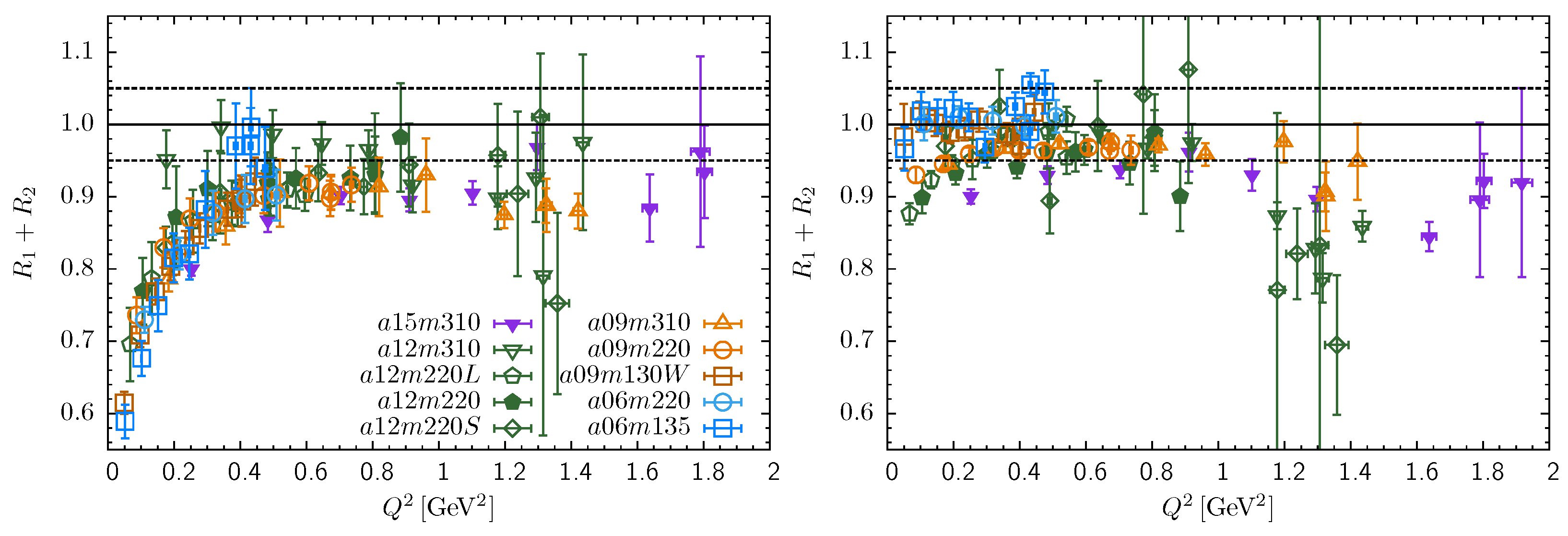 Universe 10 00135 g006