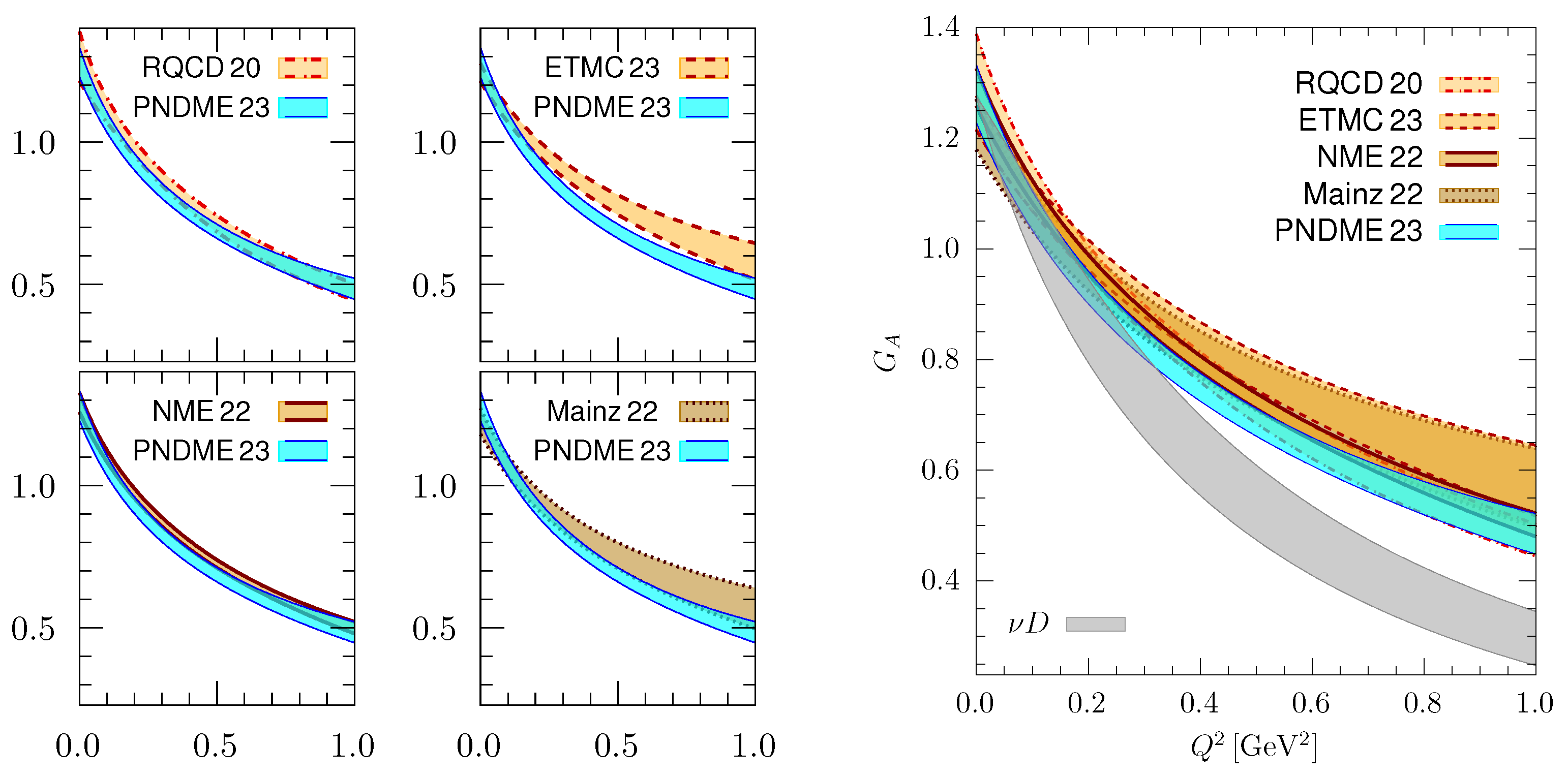 Universe 10 00135 g007