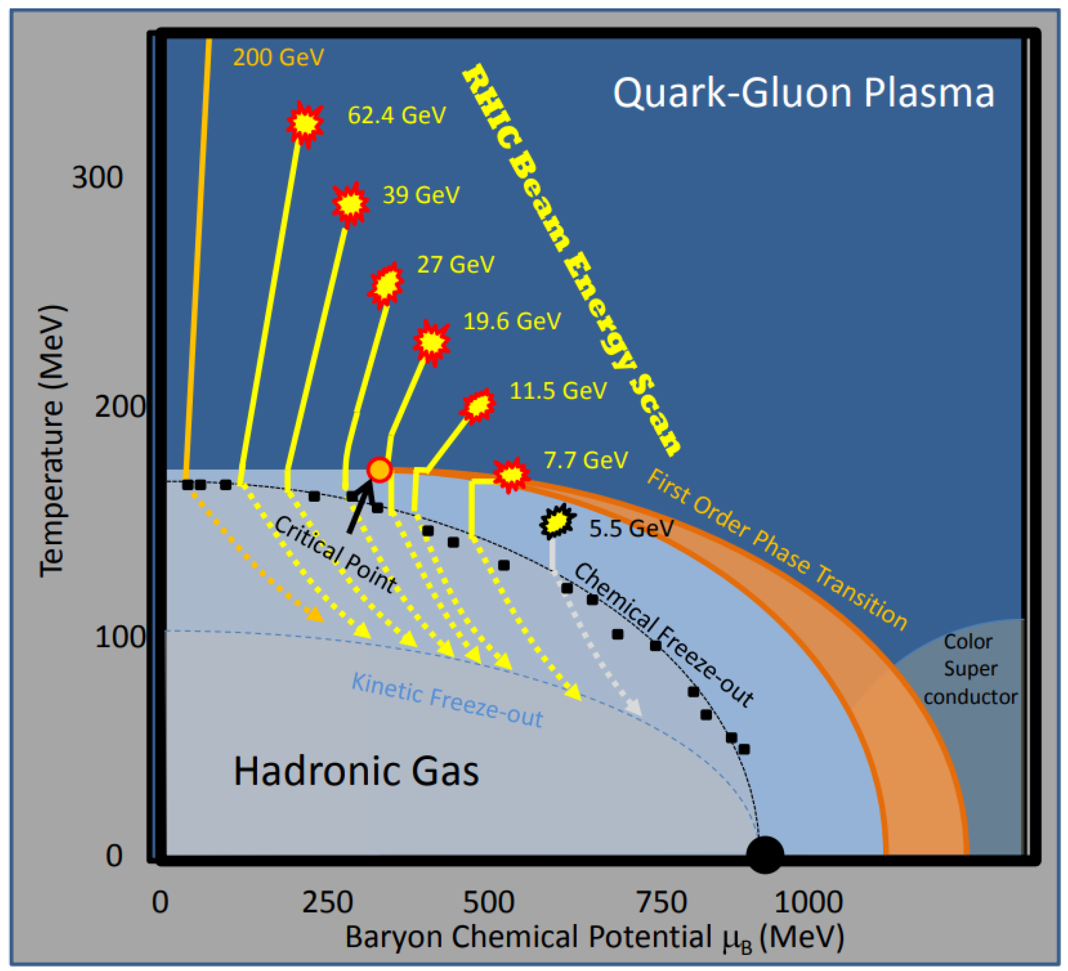 Universe 10 00139 g001