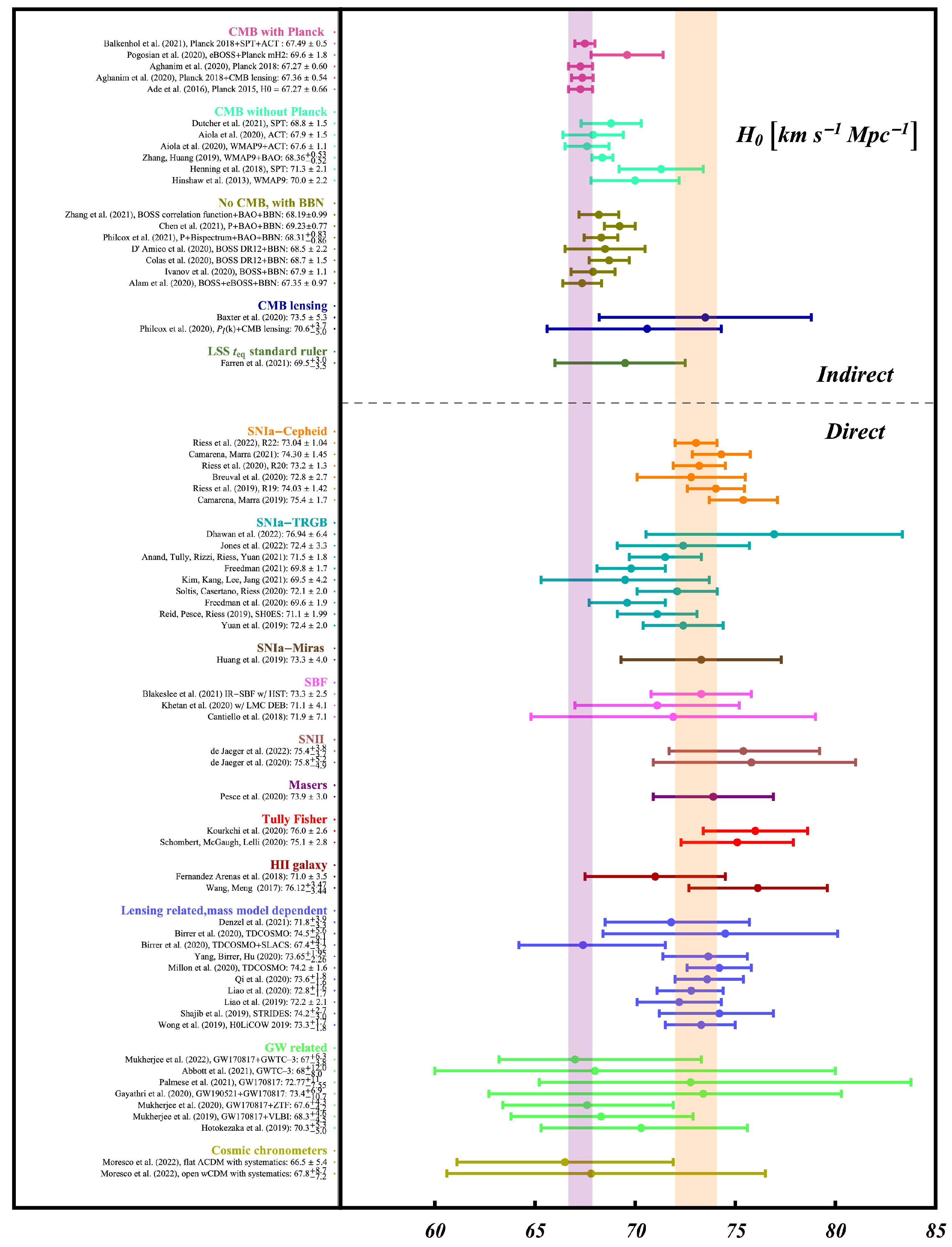 Universe 10 00140 g001 Universe 10 00140 g001