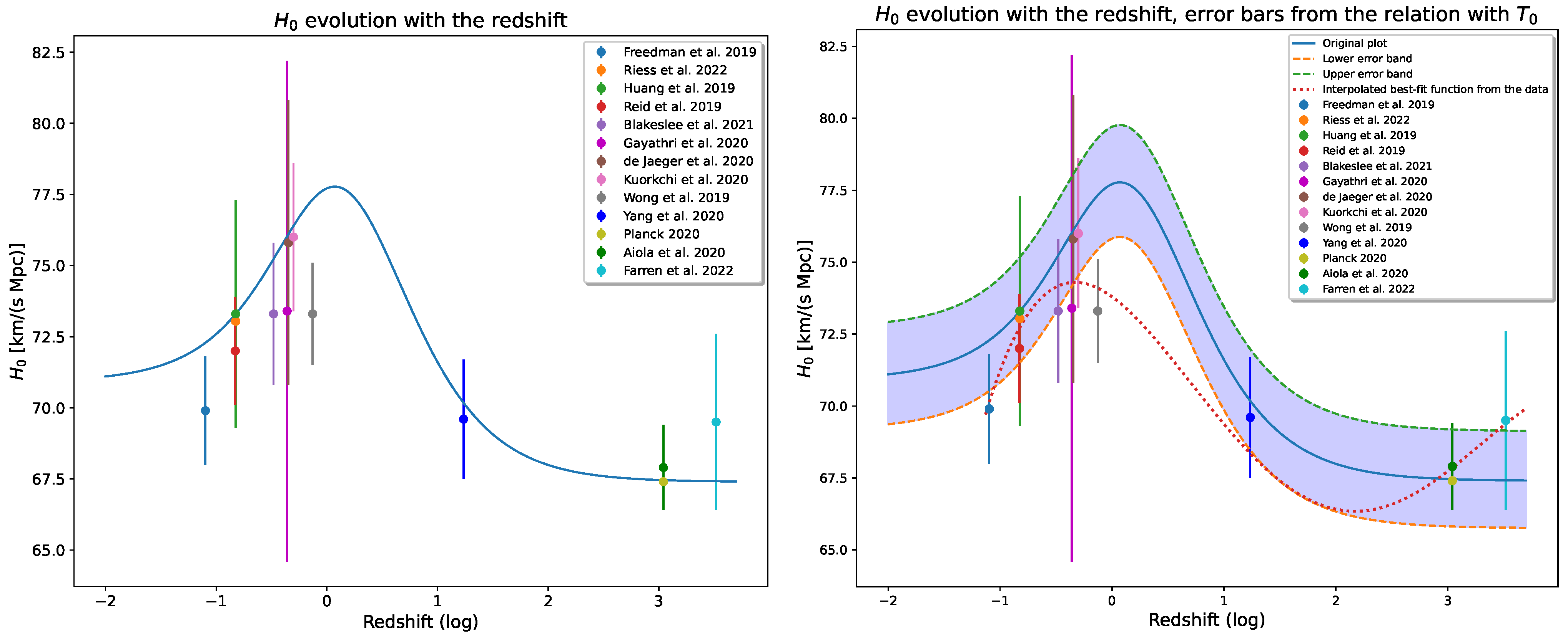 Universe 10 00140 g002 Universe 10 00140 g002