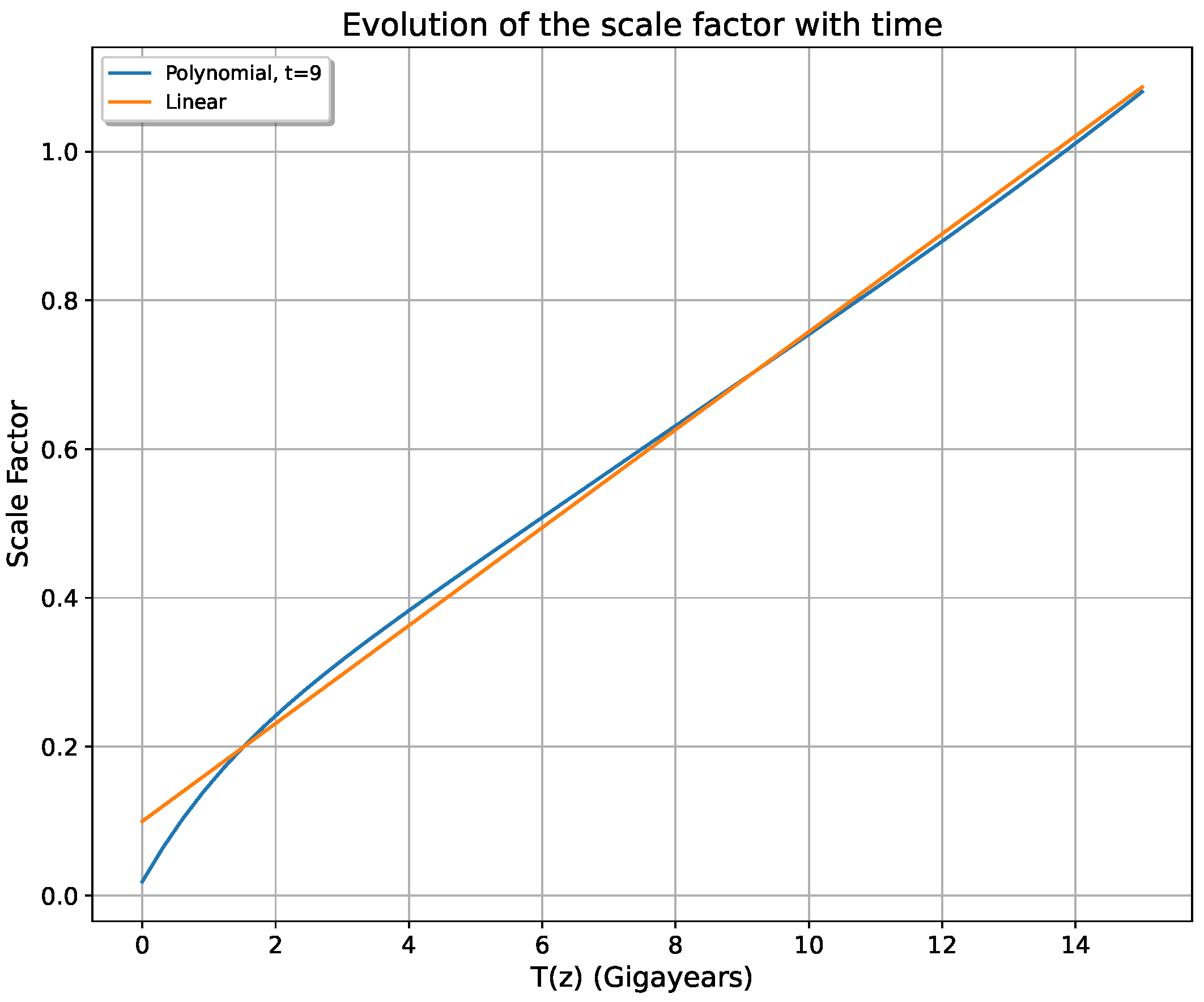 Universe 10 00140 g003 Universe 10 00140 g003