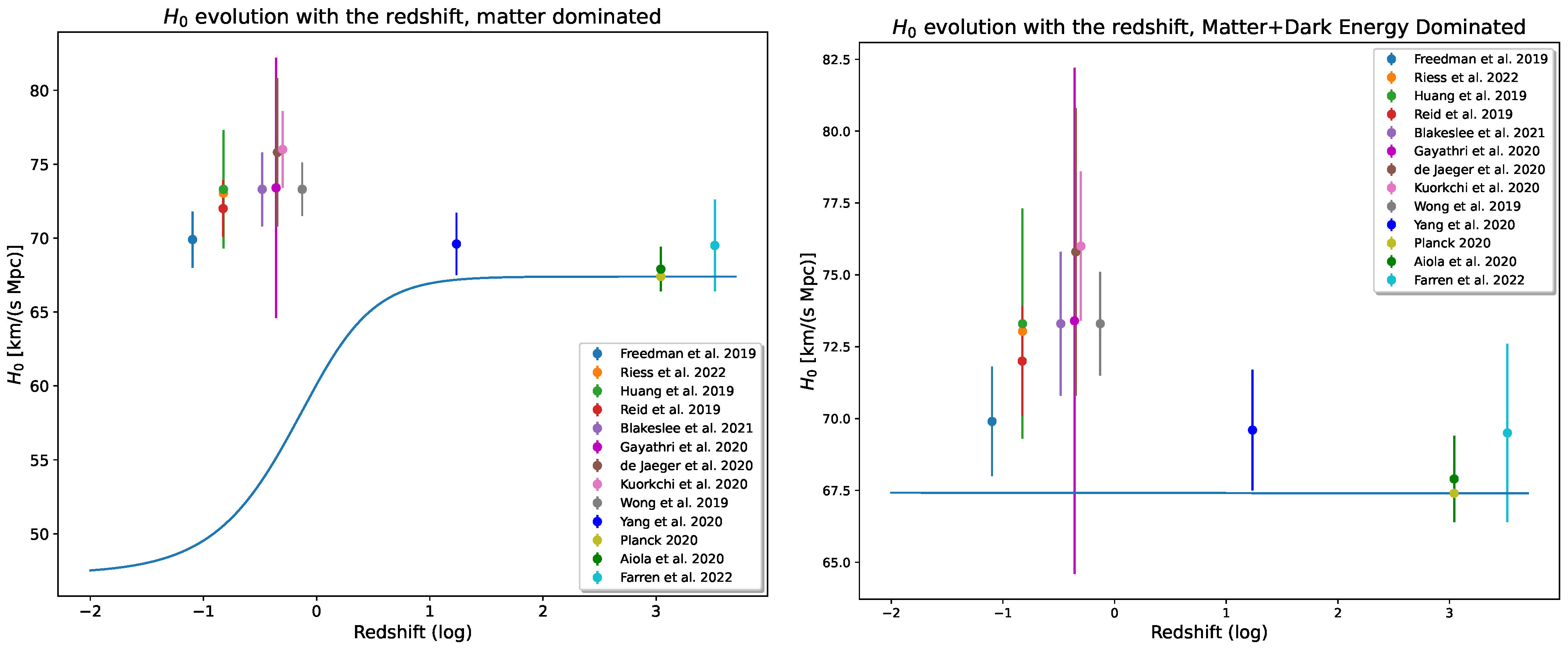 Universe 10 00140 g004 Universe 10 00140 g004