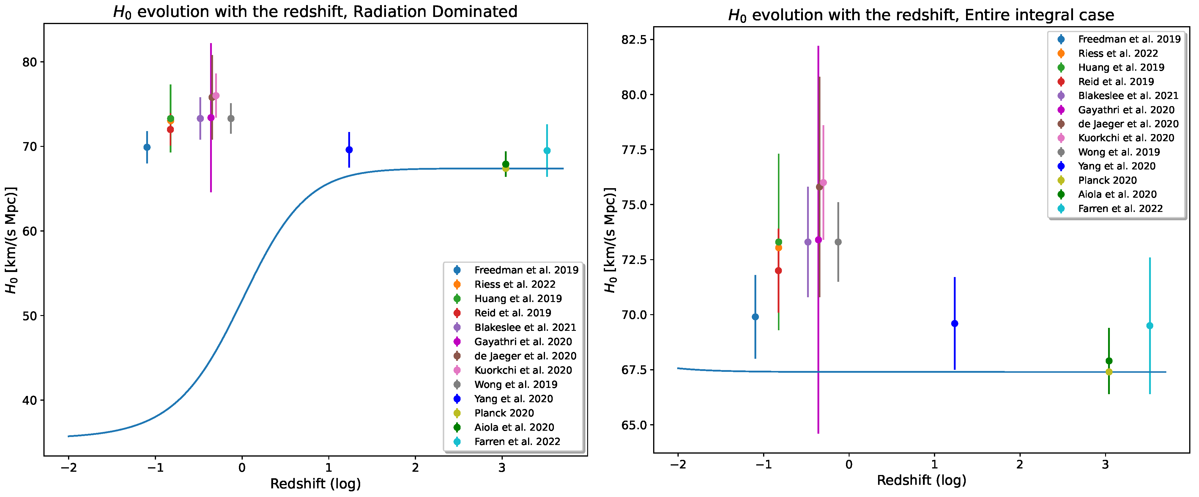 Universe 10 00140 g005 Universe 10 00140 g005