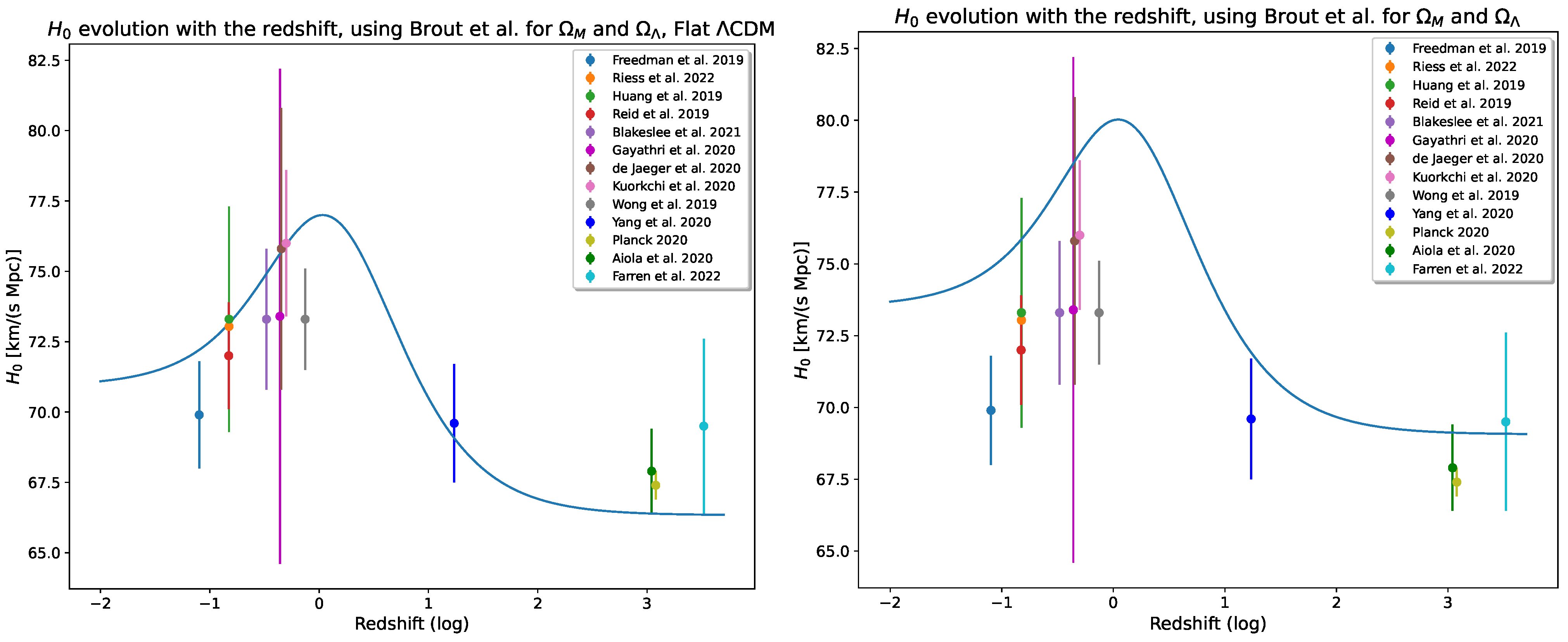 Universe 10 00140 g006 Universe 10 00140 g006