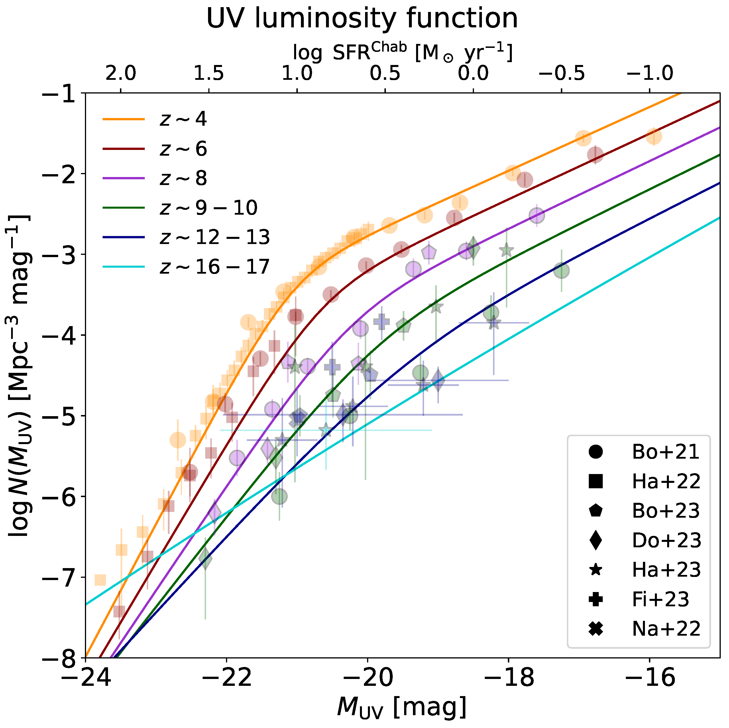 Universe 10 00141 g001 Universe 10 00141 g001