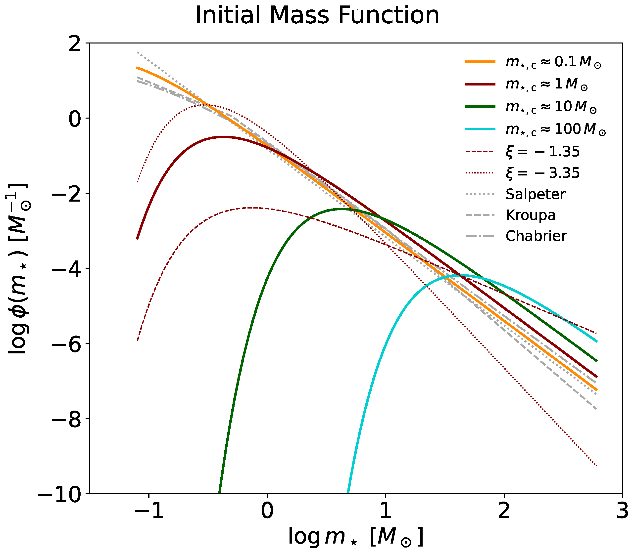 Universe 10 00141 g004 Universe 10 00141 g004