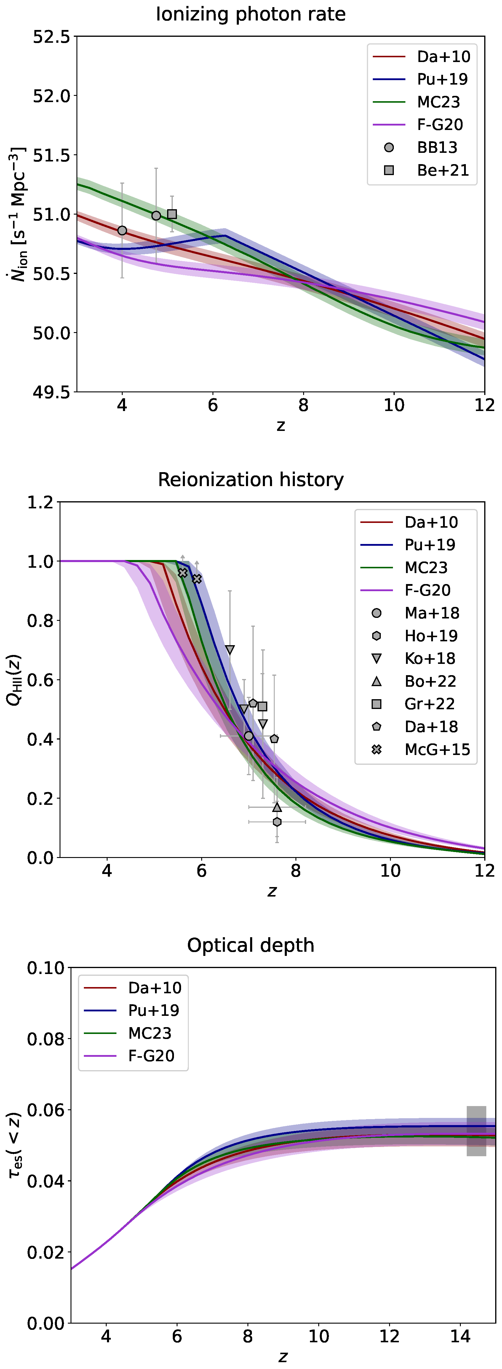 Universe 10 00141 g009 Universe 10 00141 g009