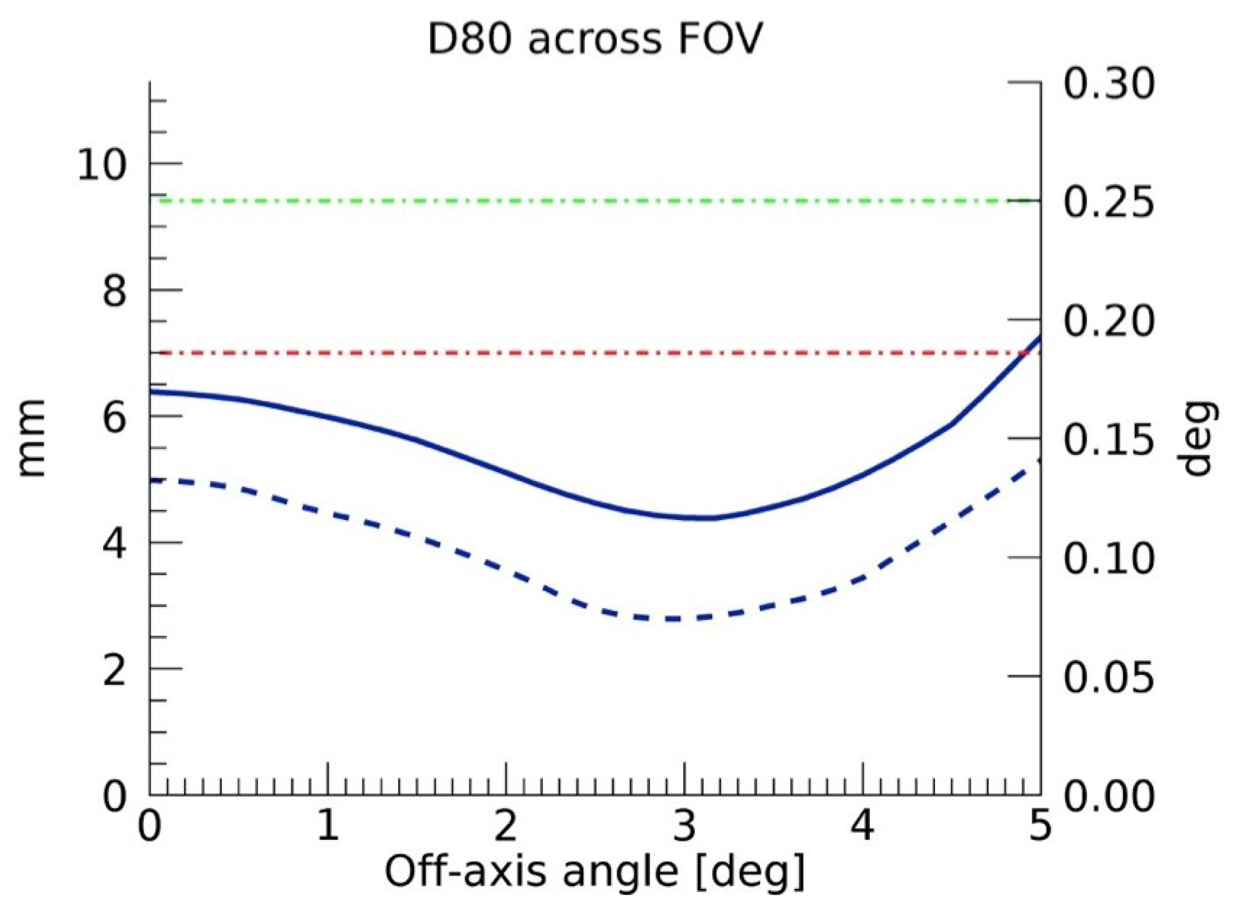 Universe 10 00146 g003