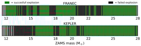 Universe 10 00148 g006