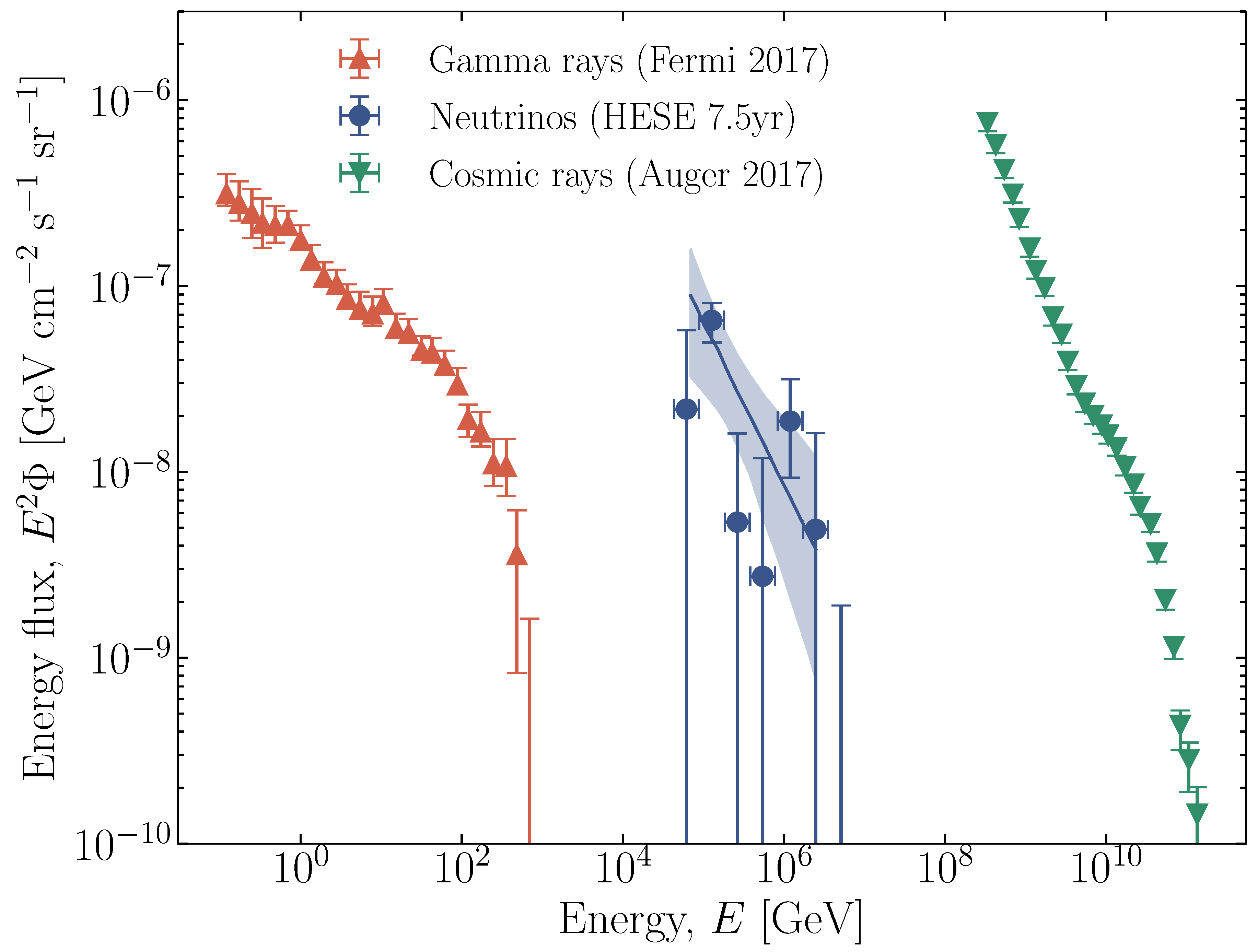 Universe 10 00149 g003