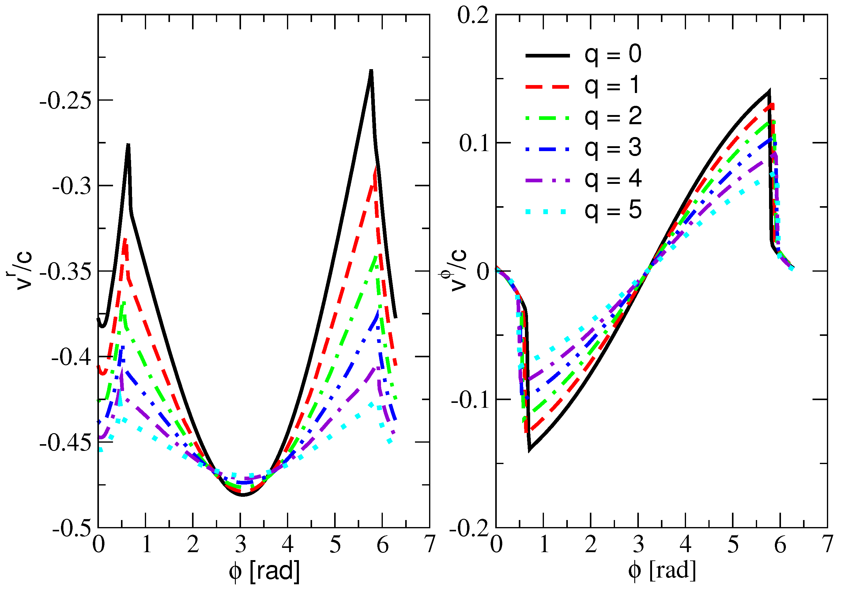 Universe 10 00152 g004