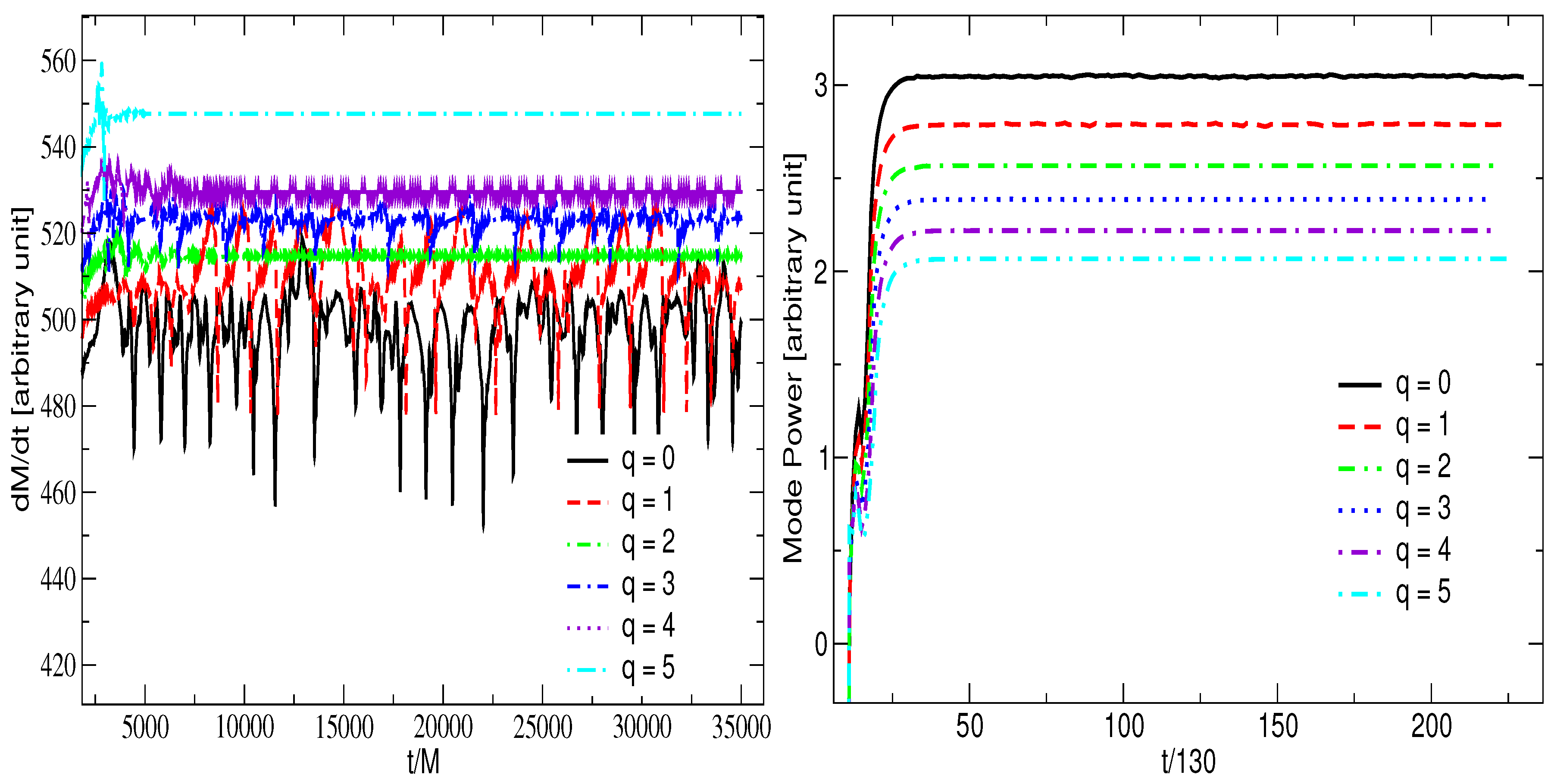 Universe 10 00152 g005