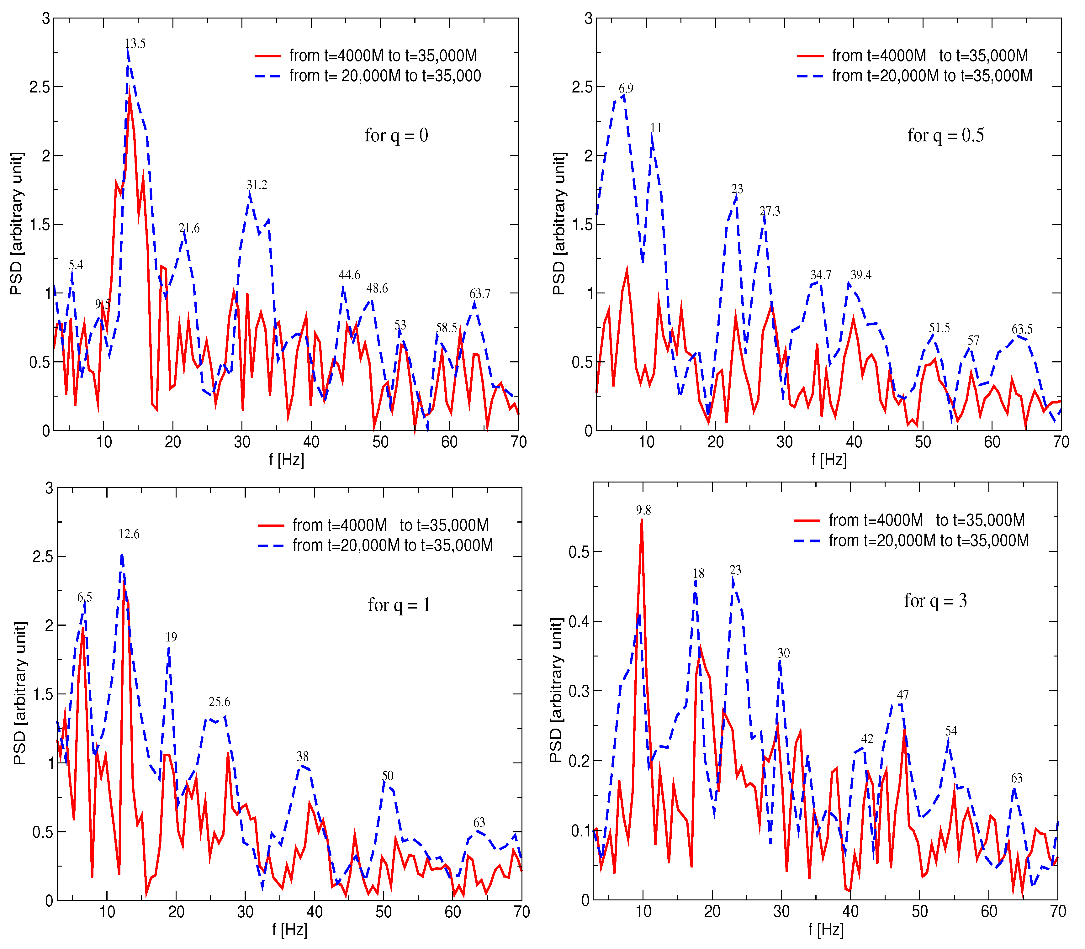 Universe 10 00152 g006