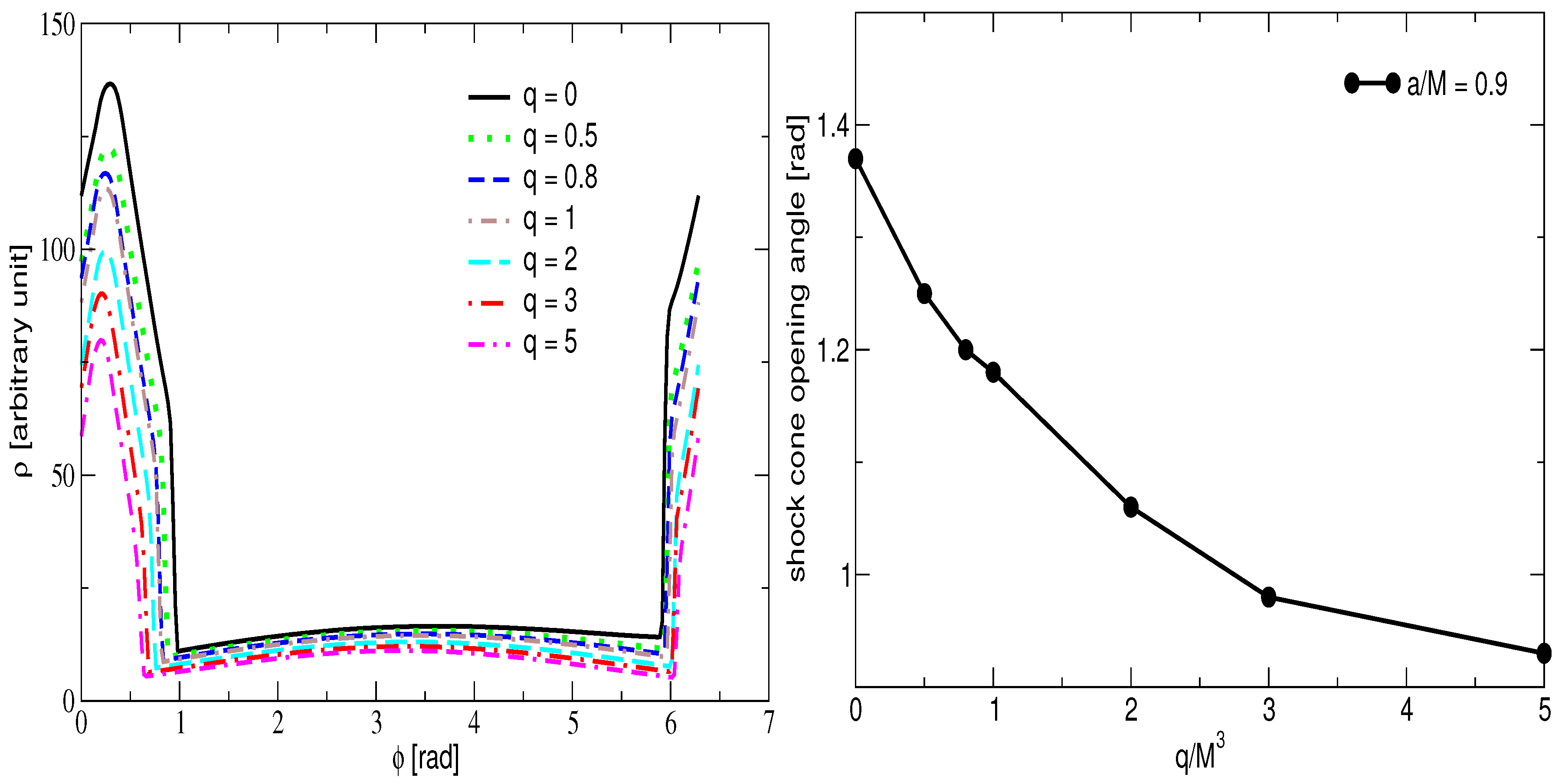 Universe 10 00152 g007