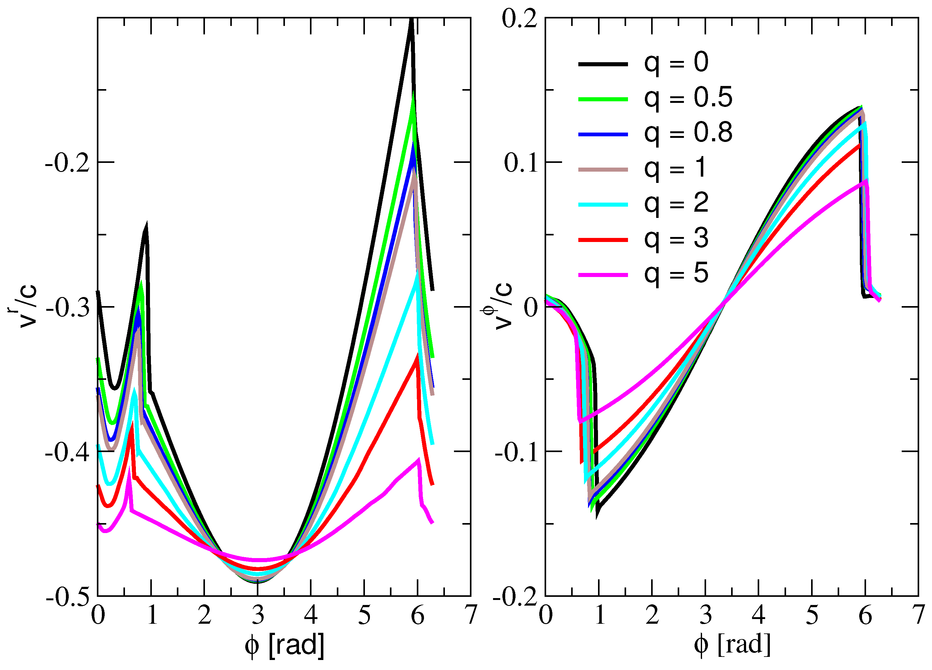 Universe 10 00152 g008