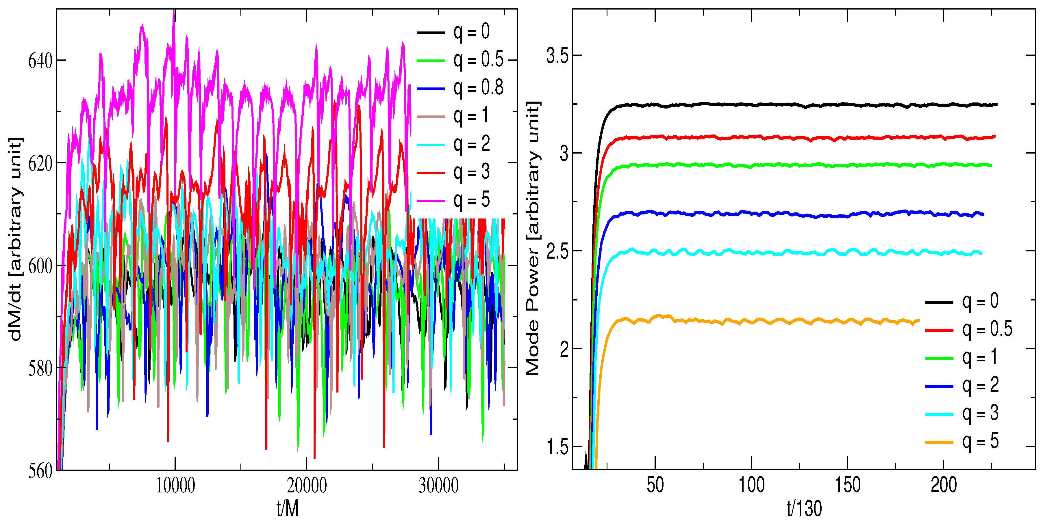 Universe 10 00152 g009