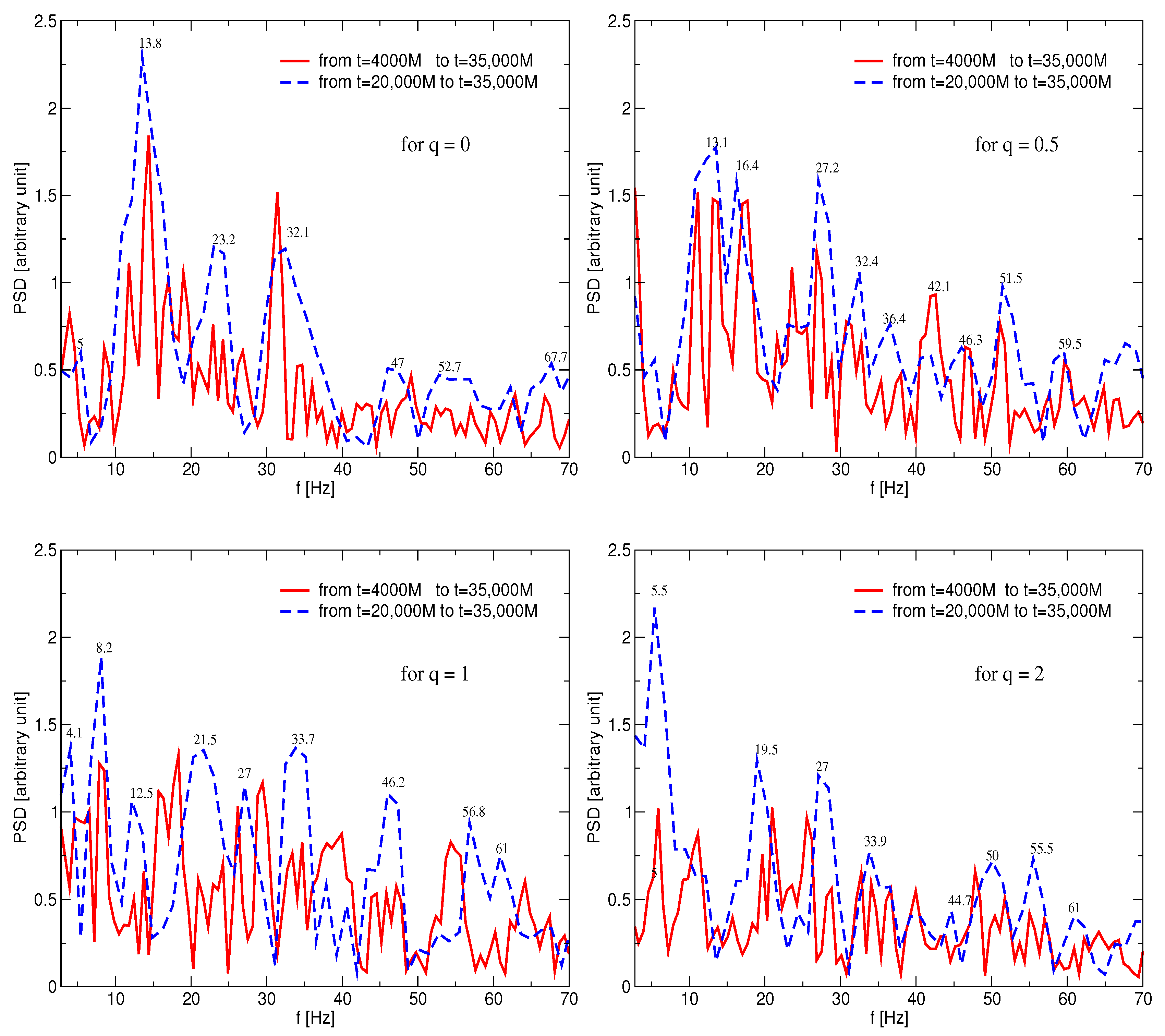 Universe 10 00152 g010a