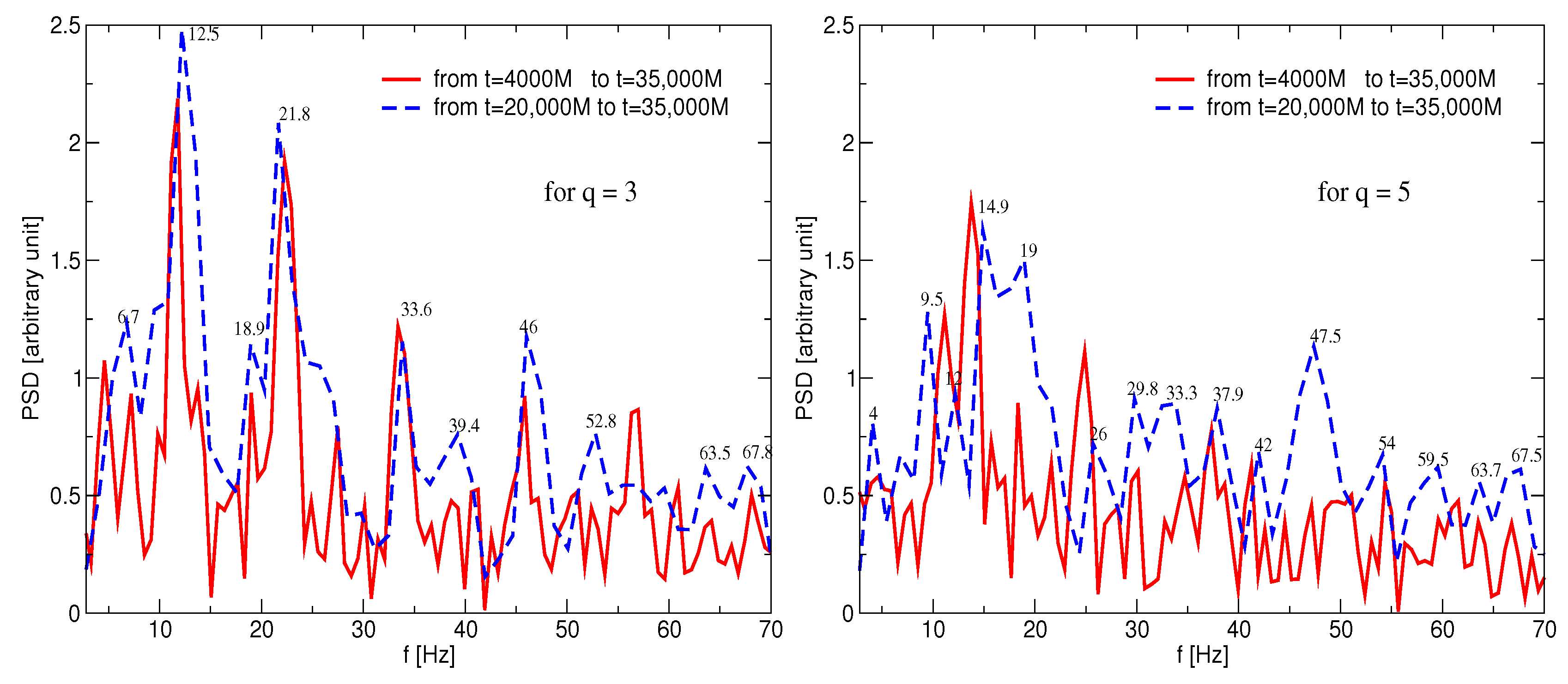 Universe 10 00152 g010b