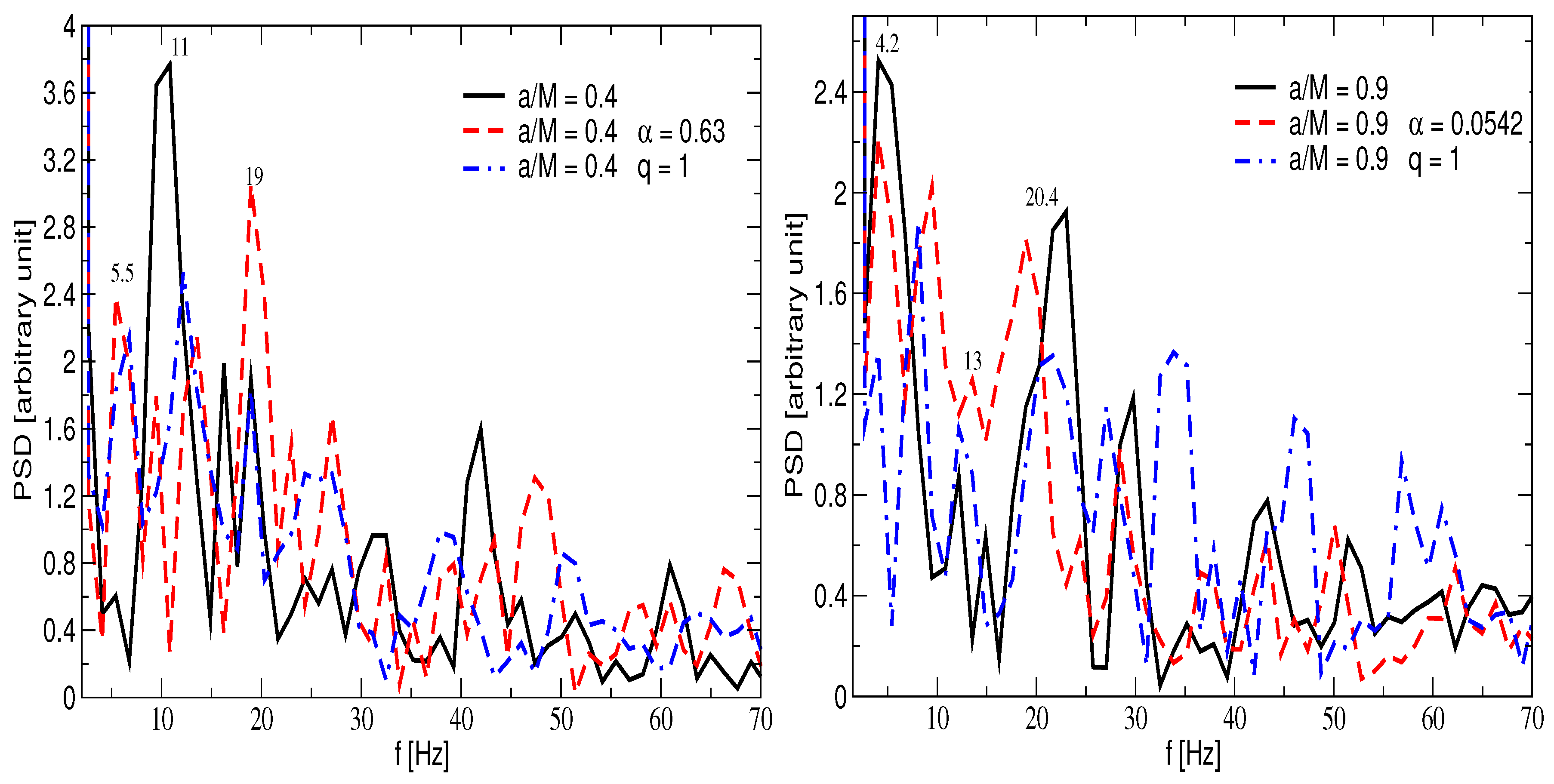 Universe 10 00152 g015