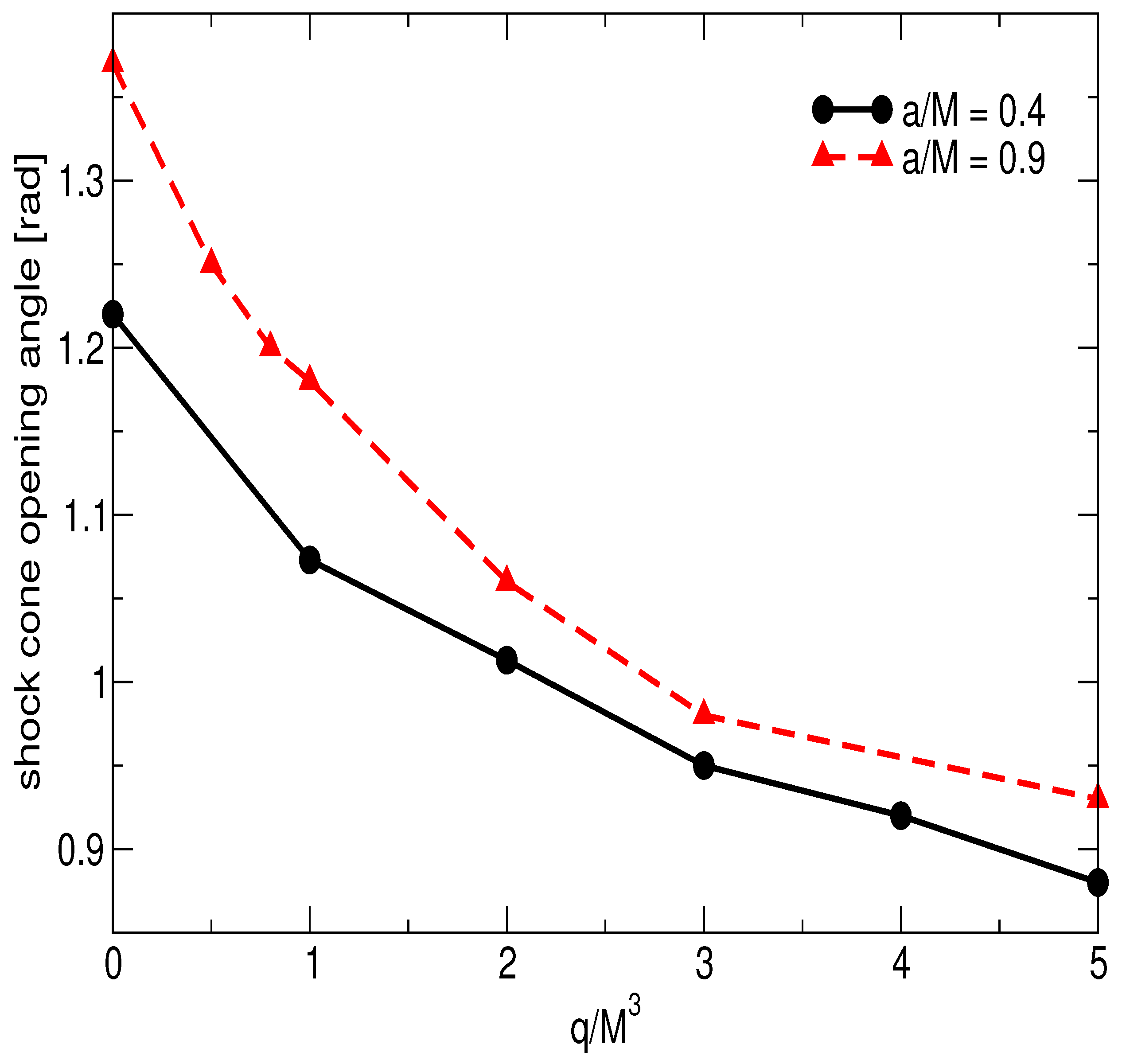 Universe 10 00152 g016
