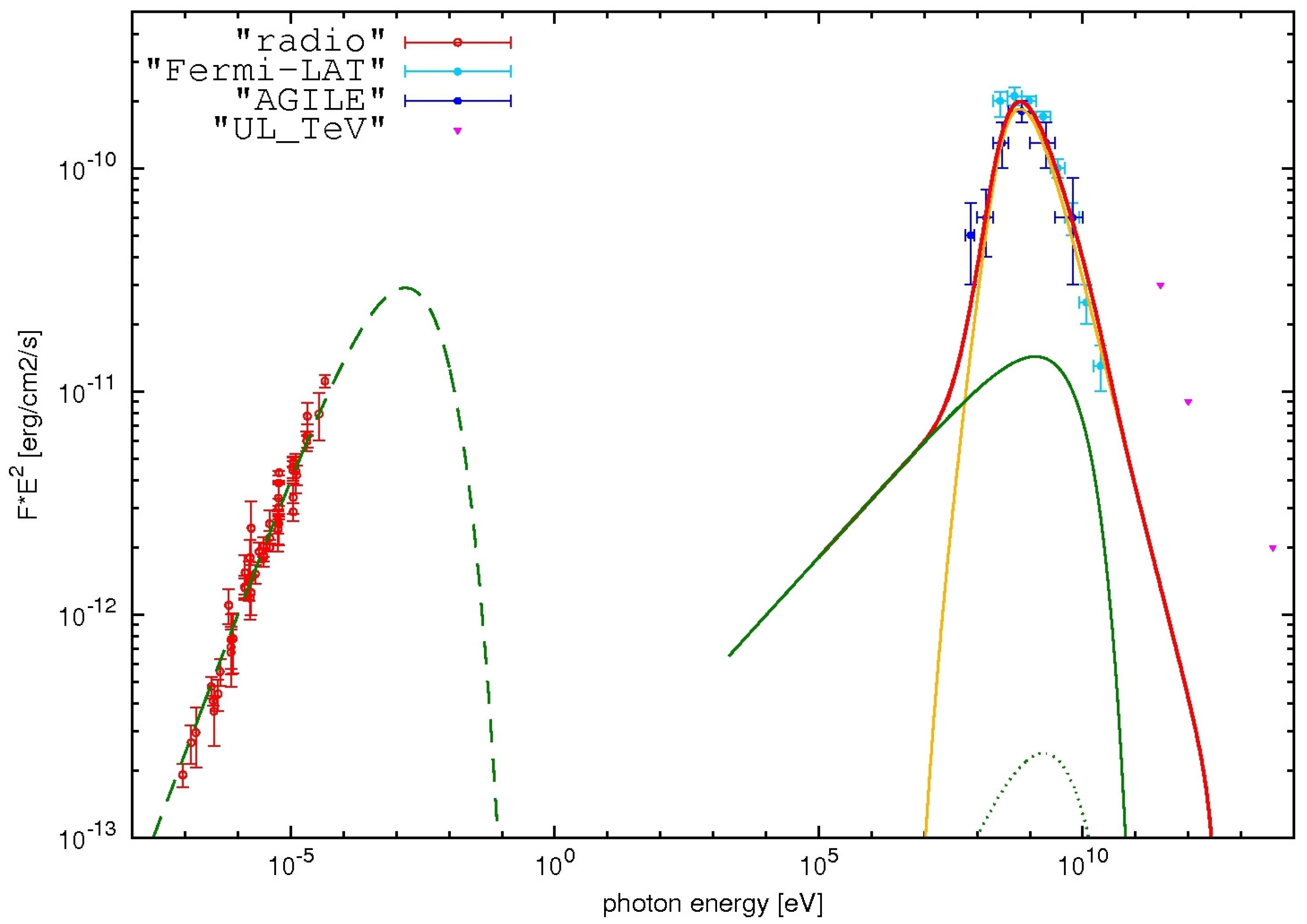 Universe 10 00153 g004 Universe 10 00153 g004