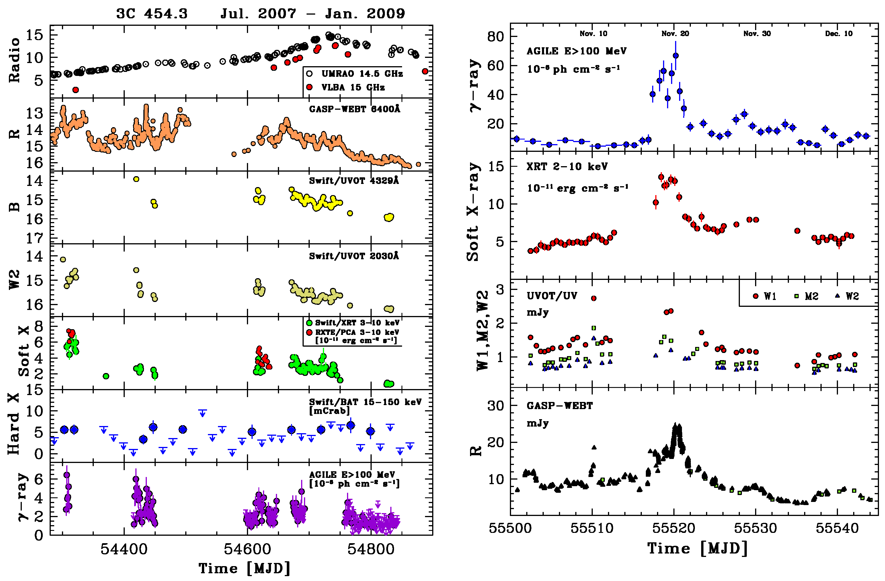 Universe 10 00153 g007 Universe 10 00153 g007