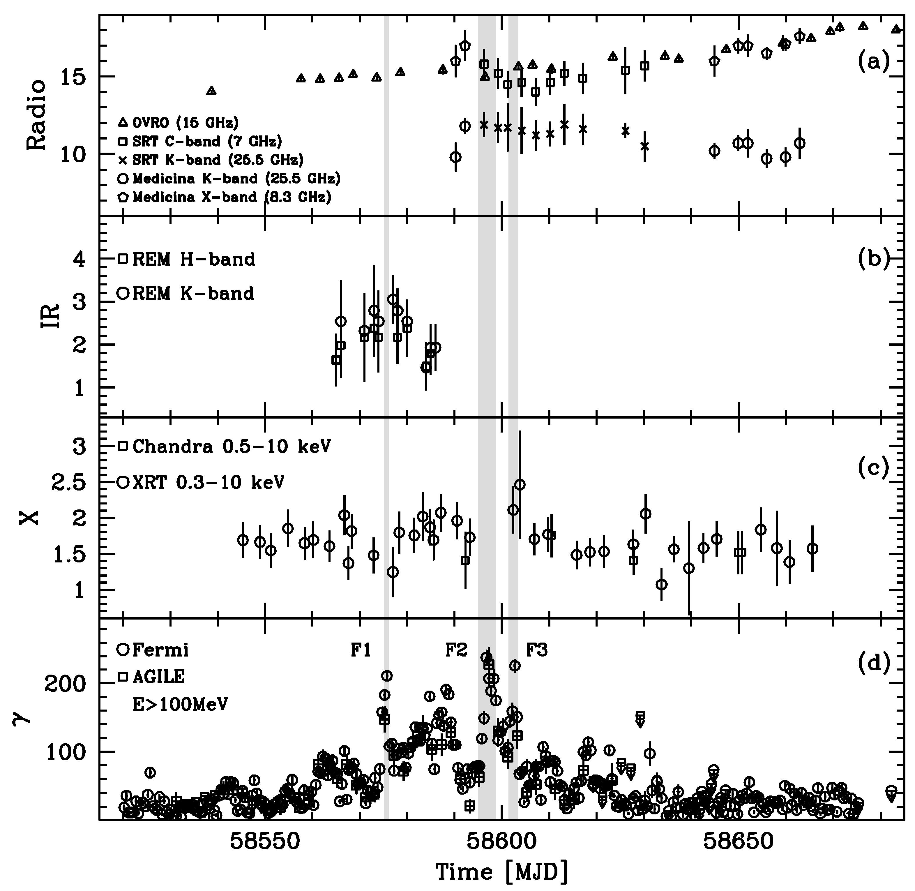 Universe 10 00153 g010 Universe 10 00153 g010