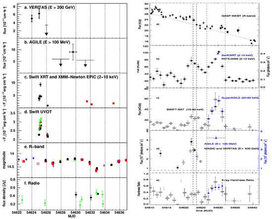 Universe 10 00153 g013