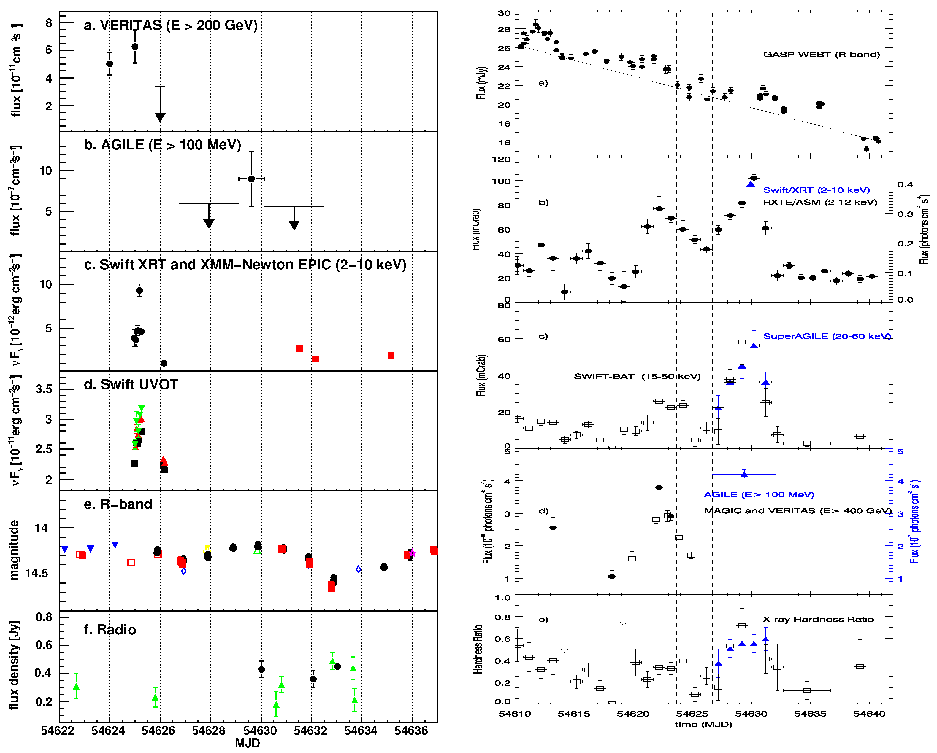 Universe 10 00153 g013 Universe 10 00153 g013